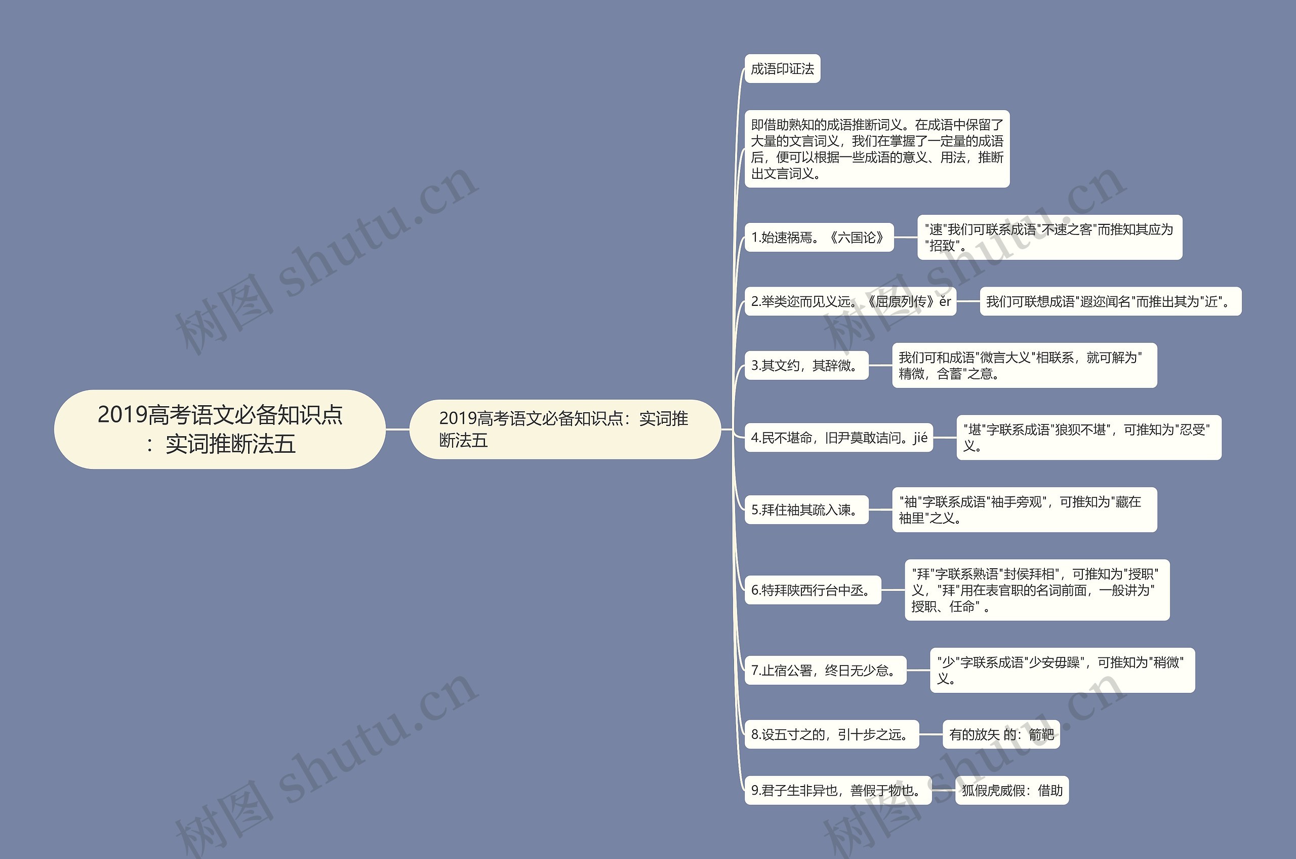 2019高考语文必备知识点：实词推断法五