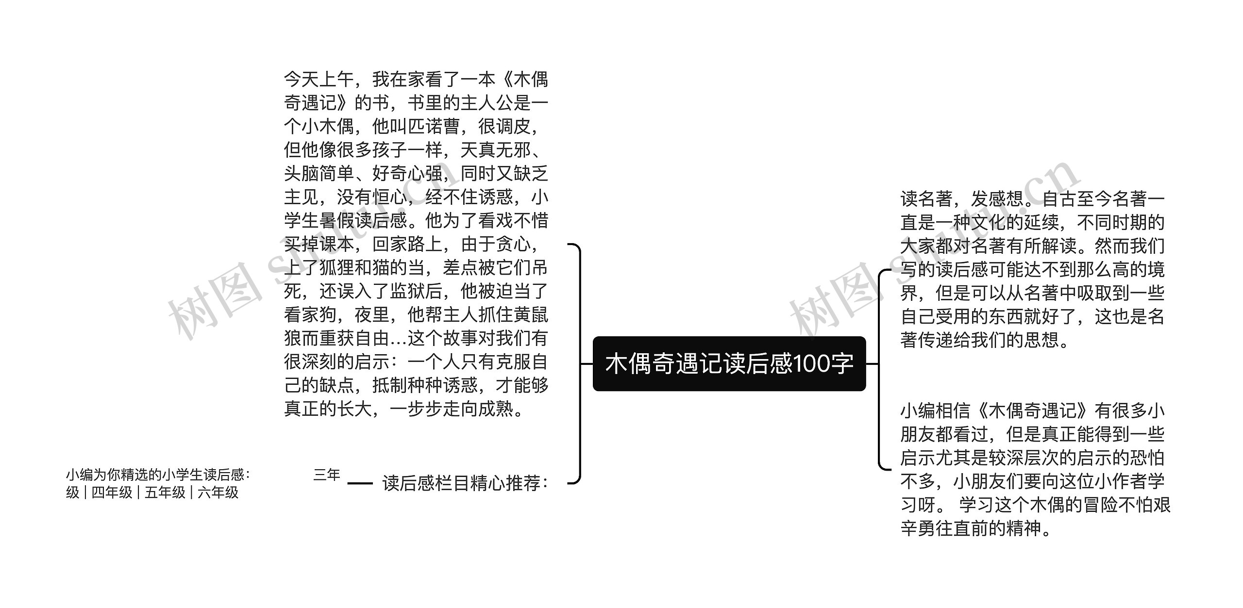 木偶奇遇记读后感100字思维导图