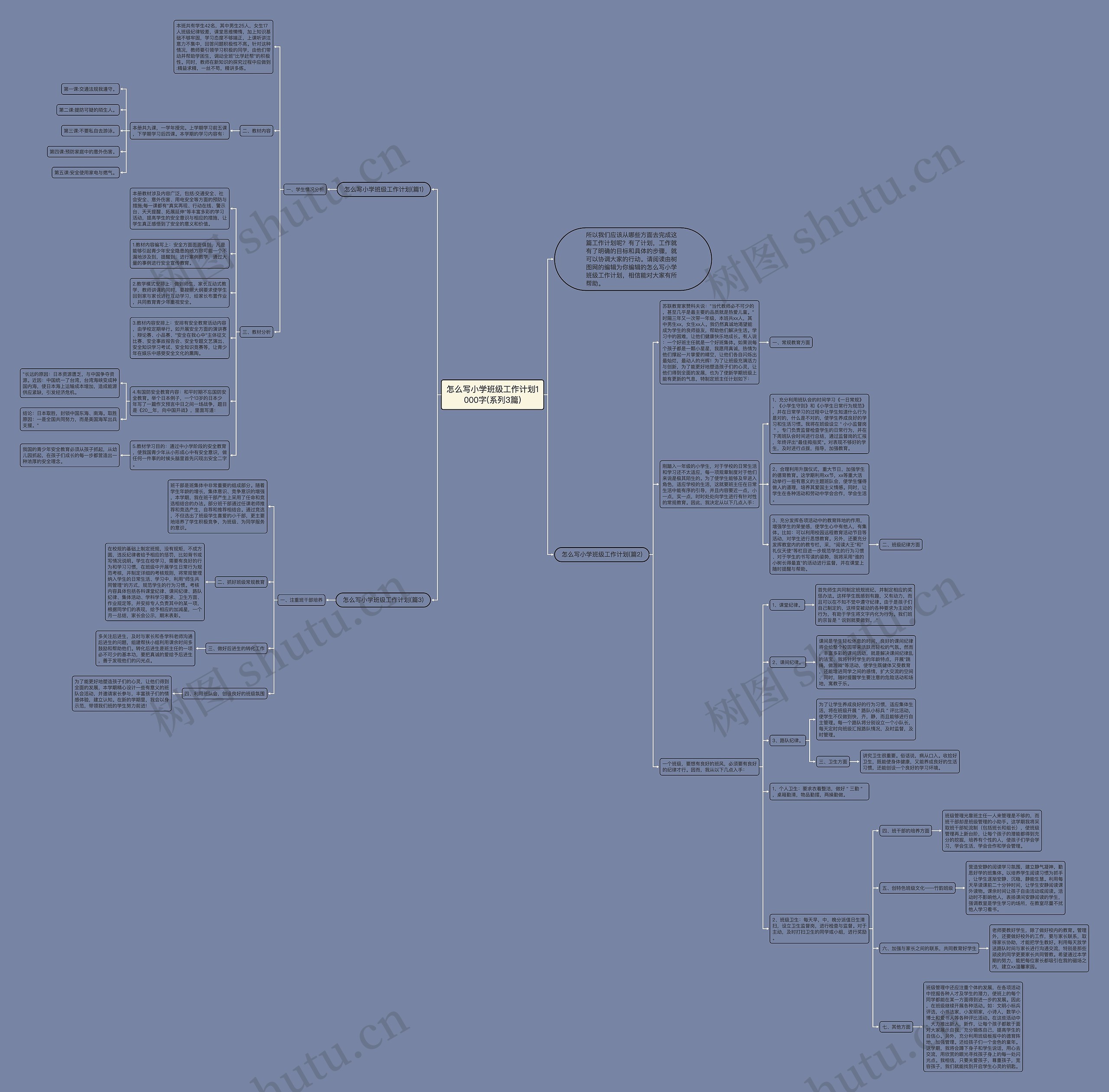 怎么写小学班级工作计划1000字(系列3篇)思维导图