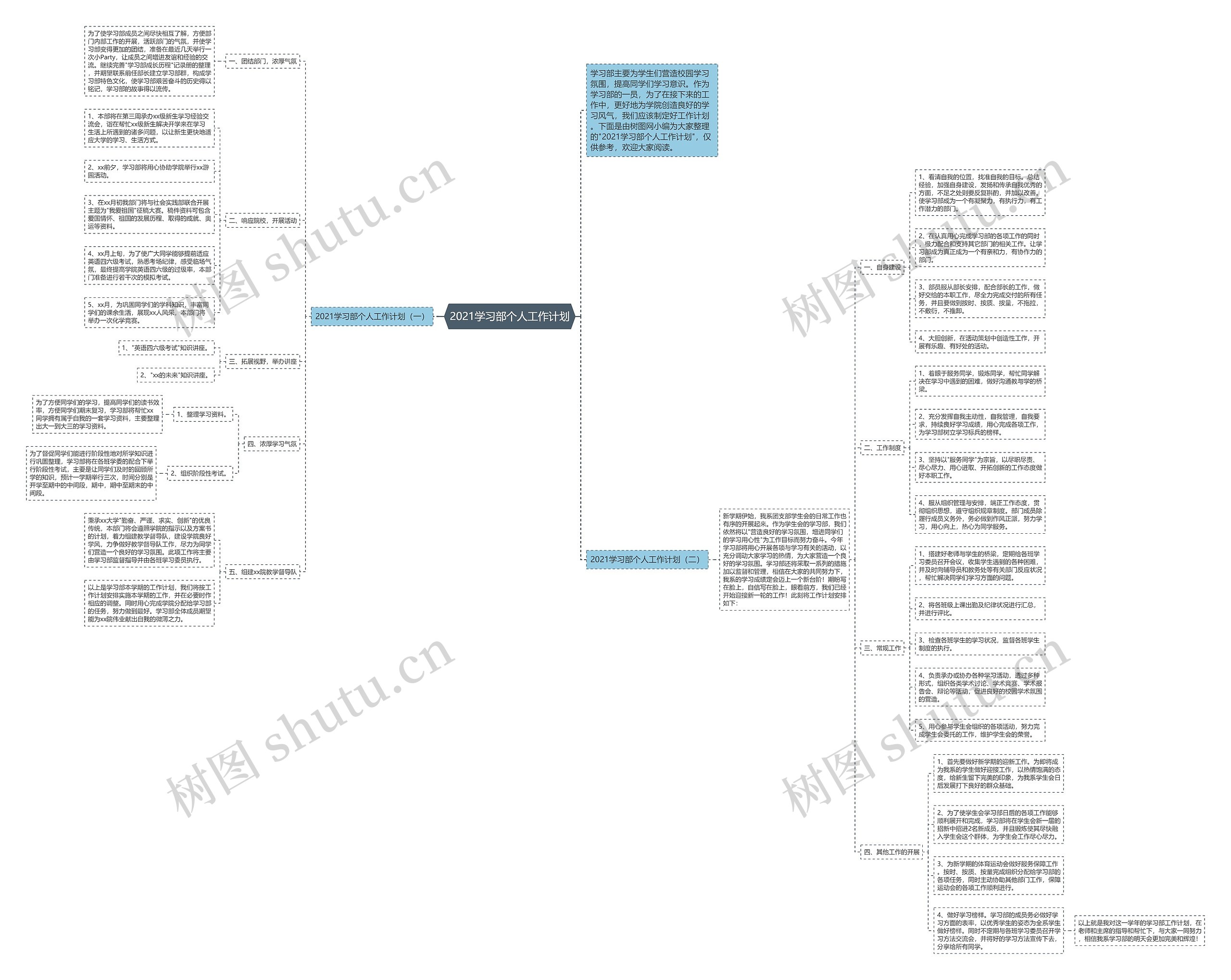 2021学习部个人工作计划思维导图