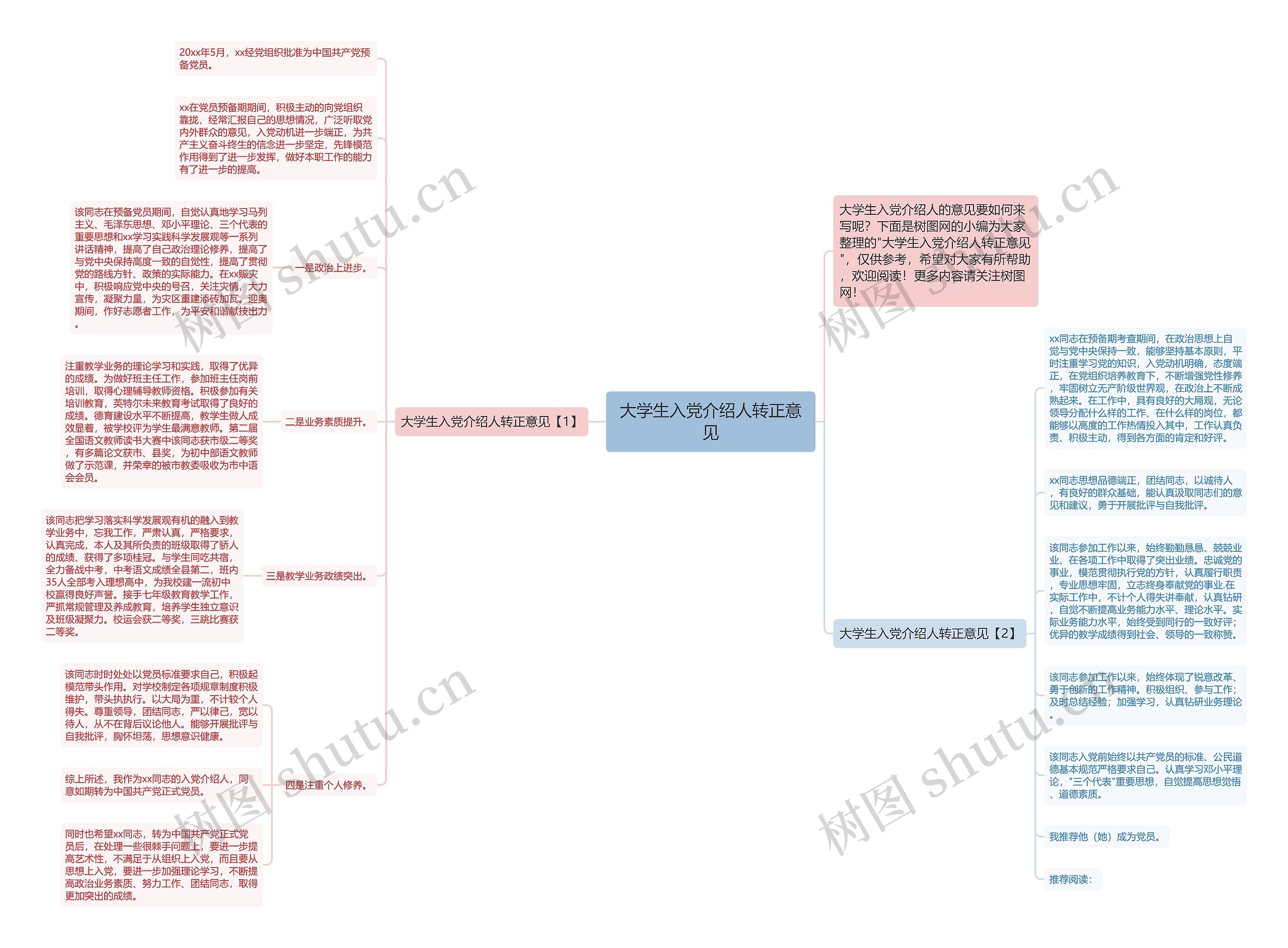 大学生入党介绍人转正意见思维导图