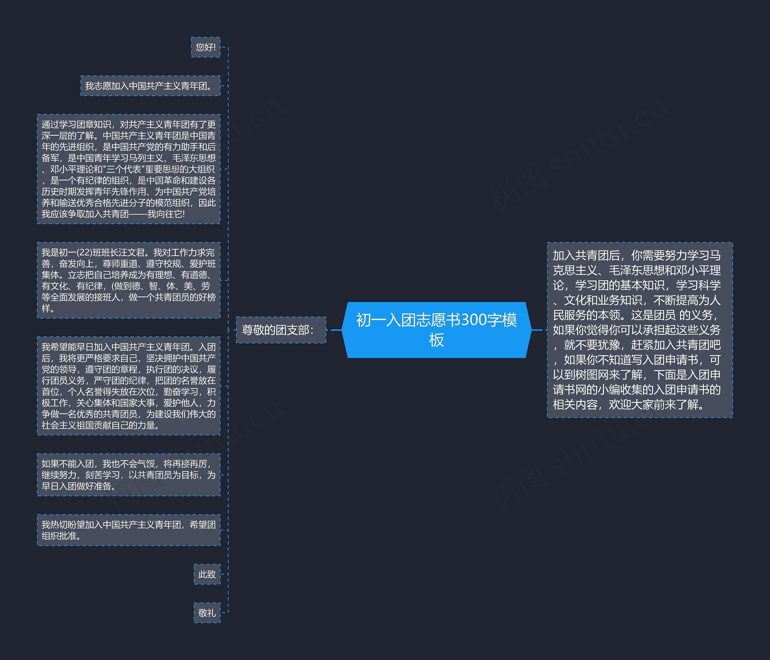 初一入团志愿书300字思维导图高清图 初一入团志愿书300字思维导图