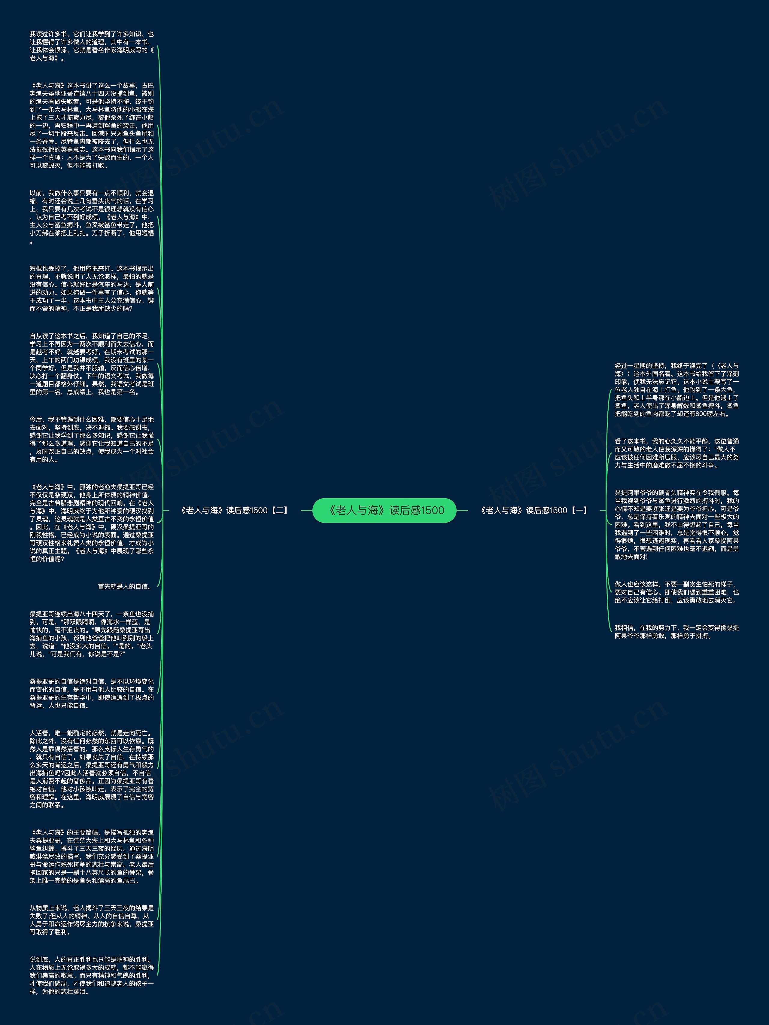 《老人与海》读后感1500思维导图