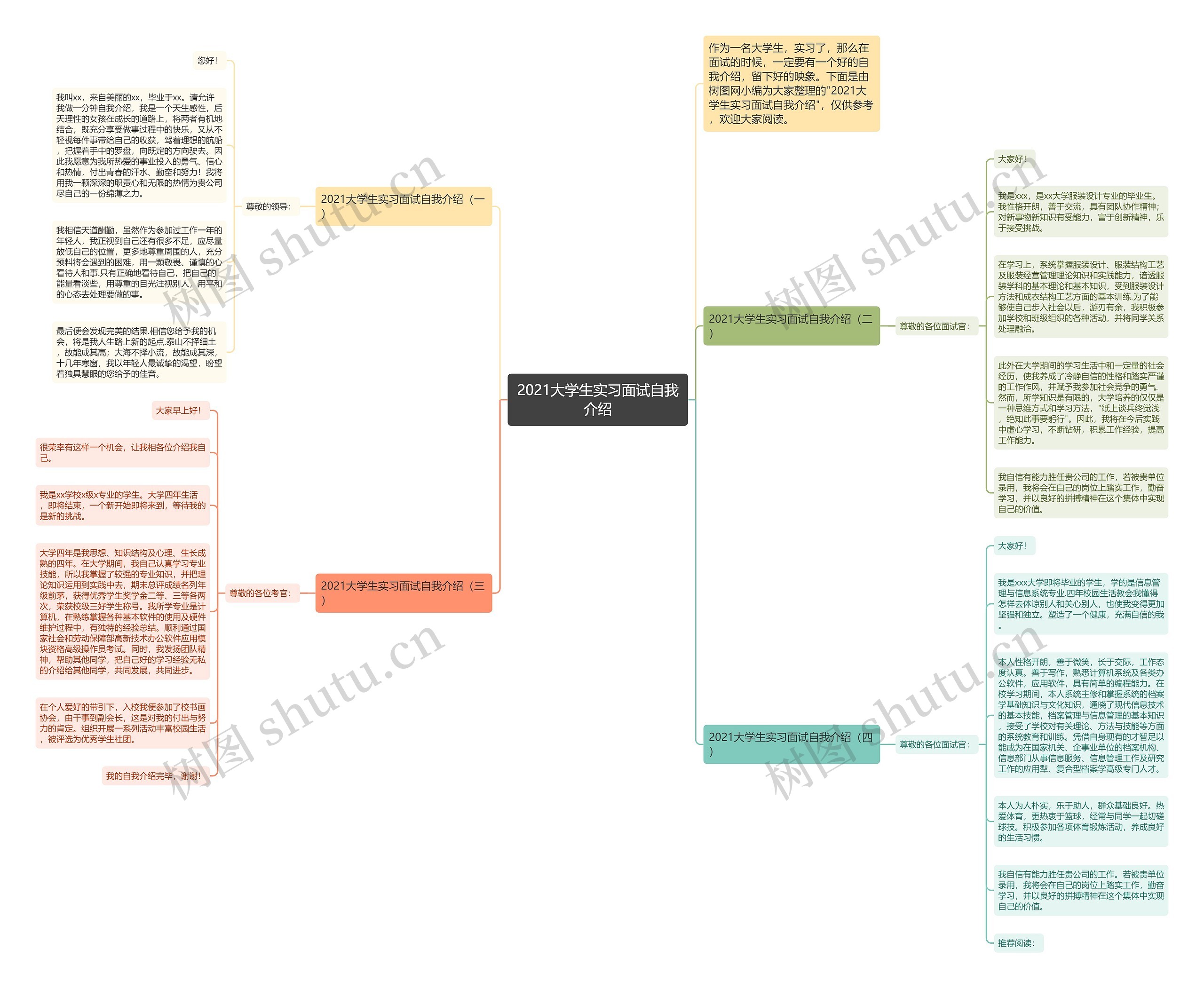 2021大学生实习面试自我介绍思维导图