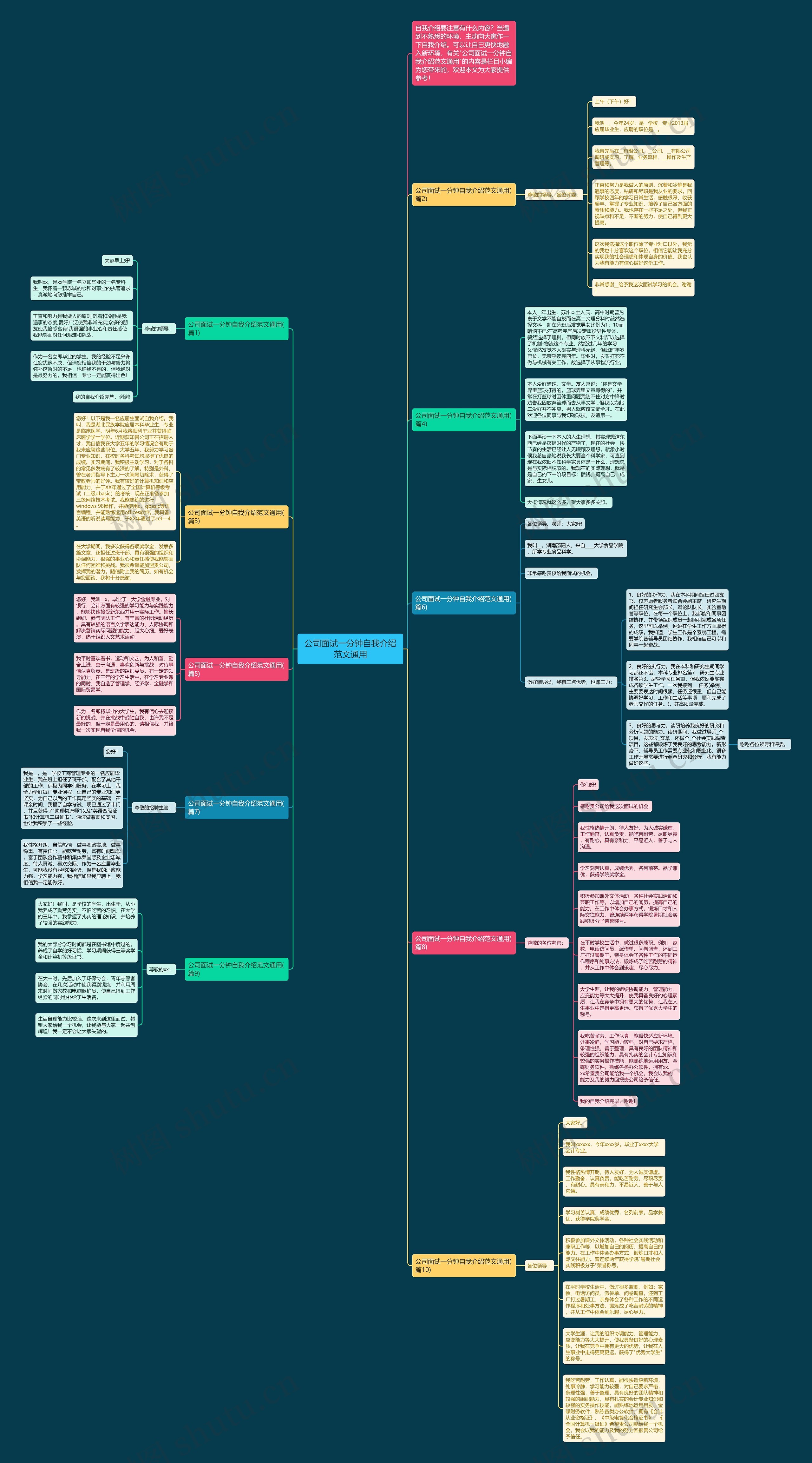 公司面试一分钟自我介绍范文通用思维导图