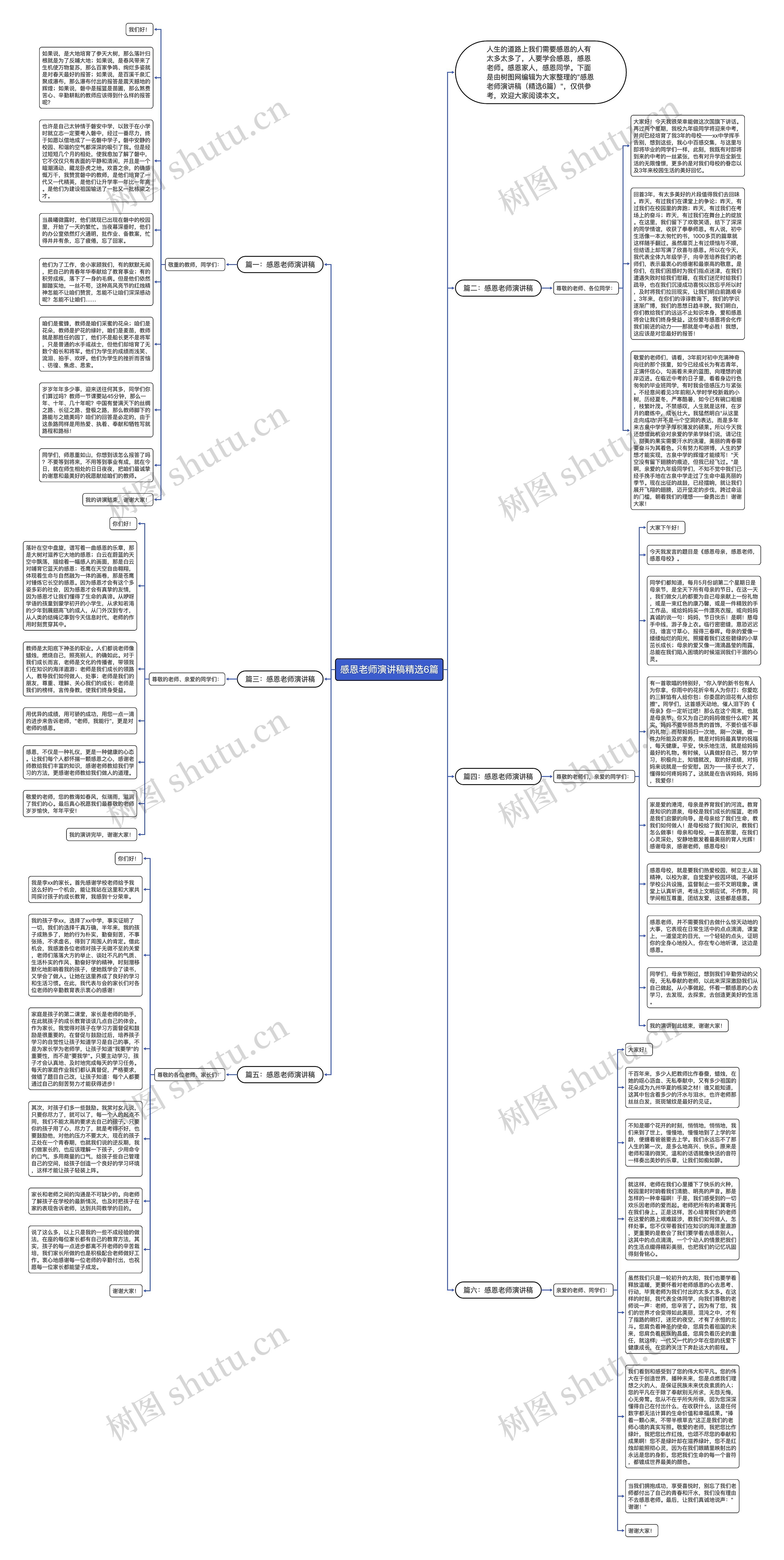 感恩老师演讲稿精选6篇思维导图