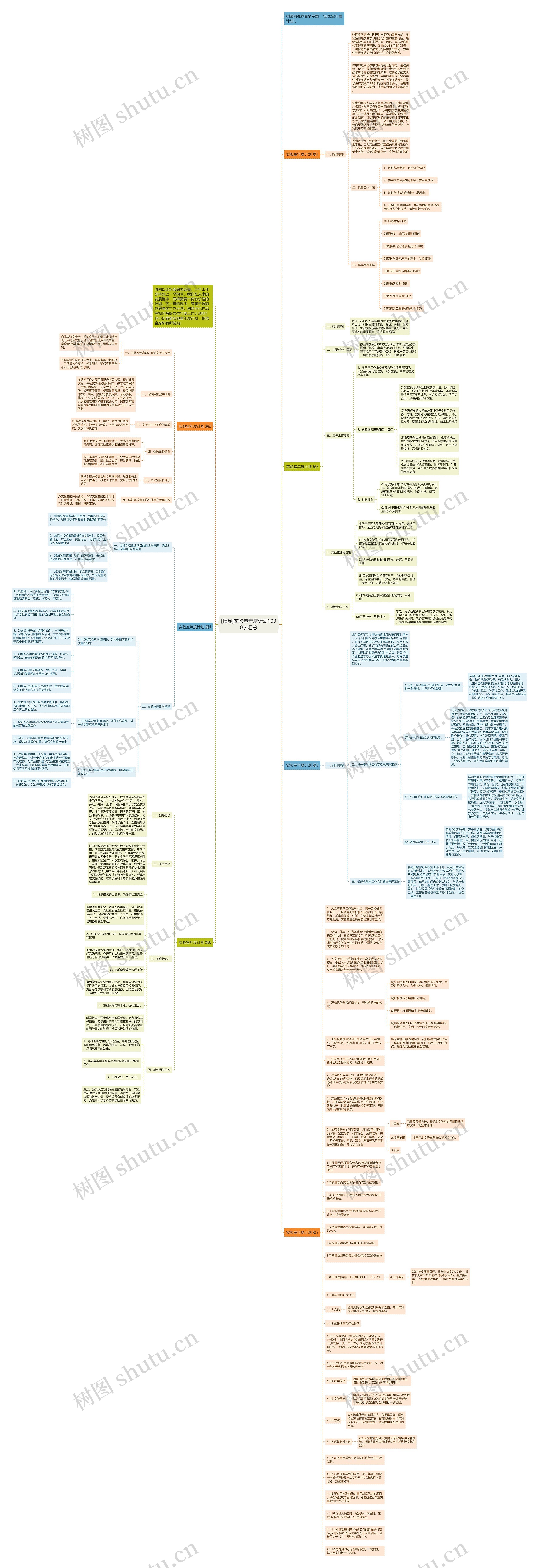 [精品]实验室年度计划1000字汇总思维导图