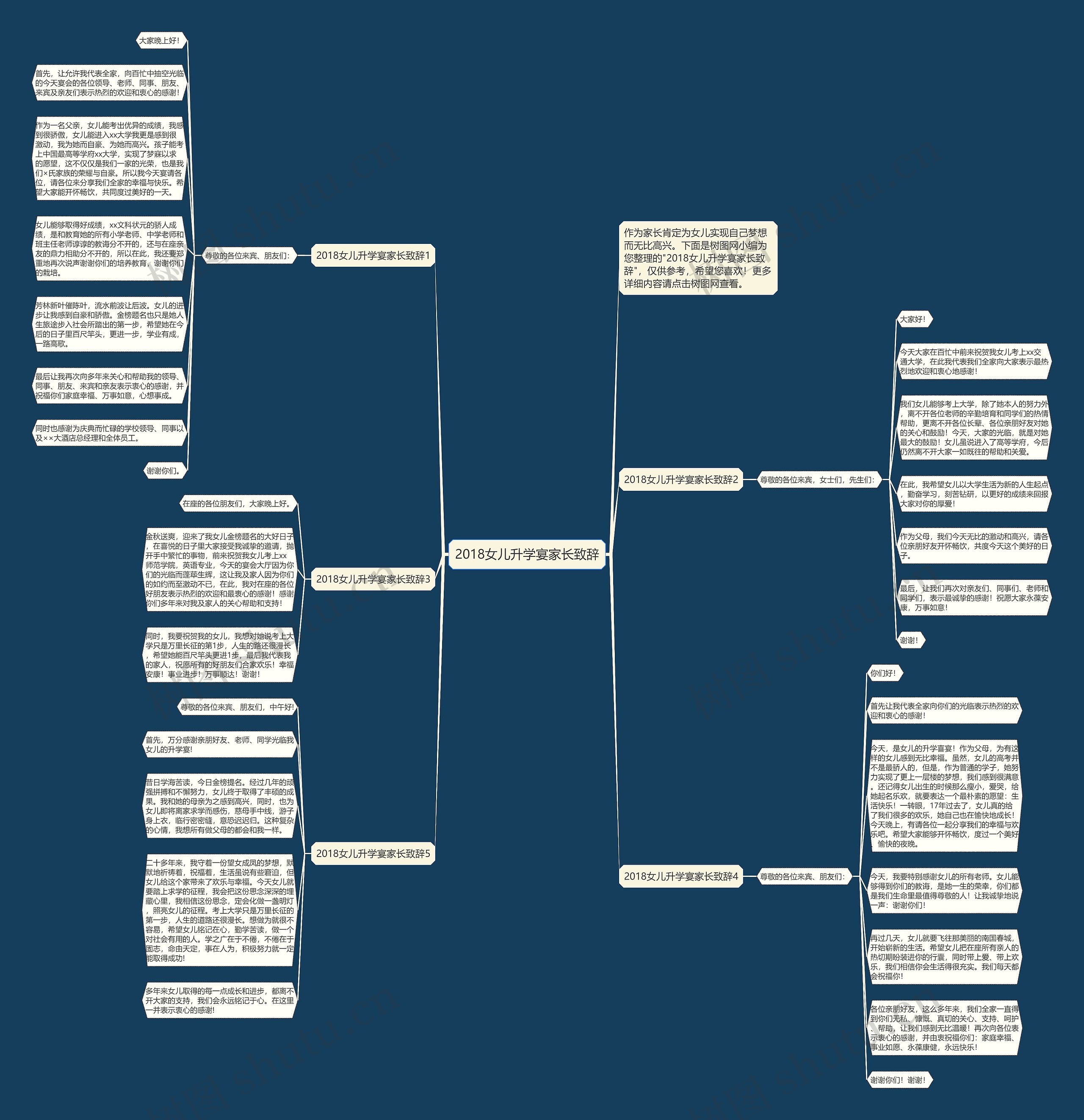 2018女儿升学宴家长致辞思维导图