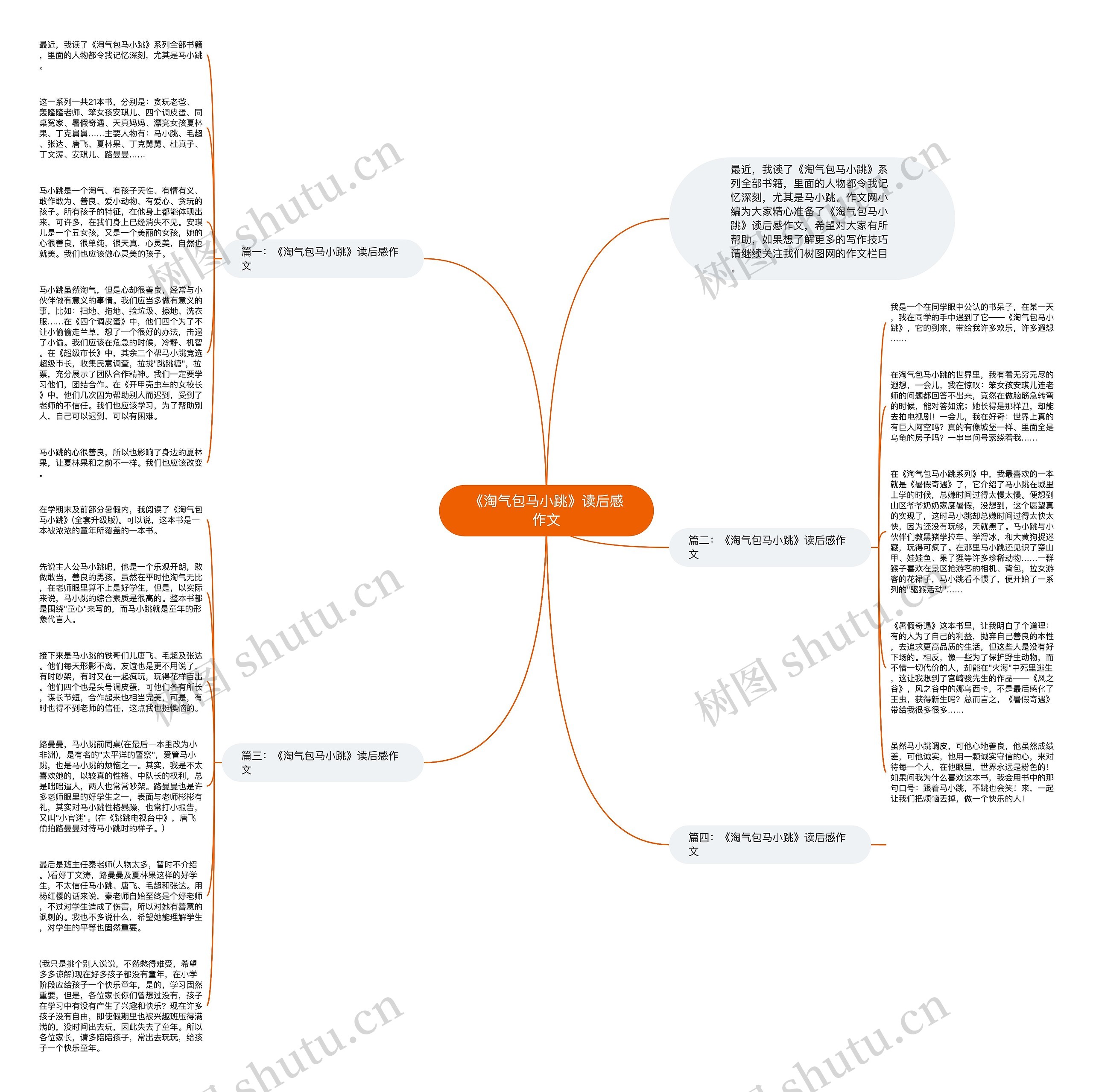 《淘气包马小跳》读后感作文思维导图