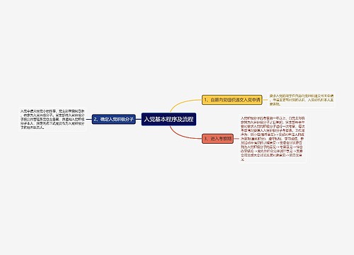 入党基本程序及流程