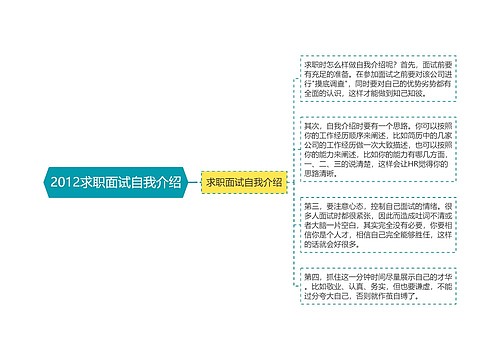 2012求职面试自我介绍