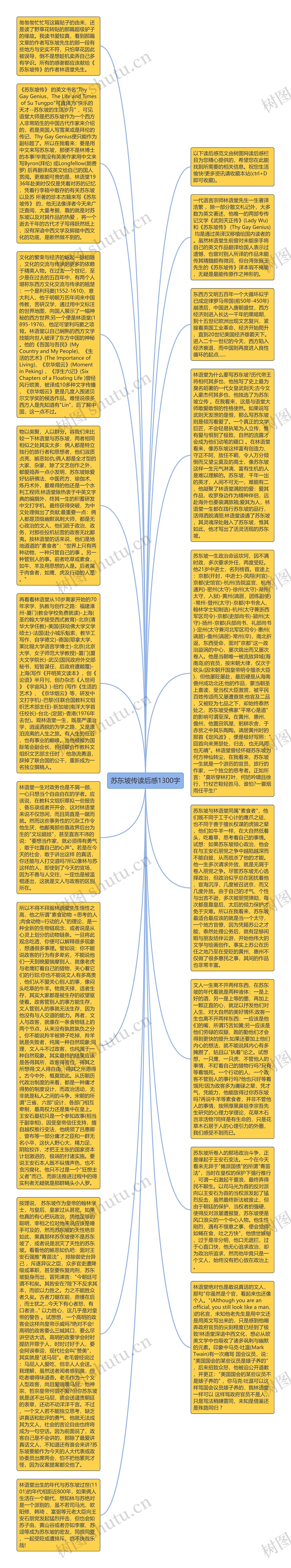 苏东坡传读后感1300字思维导图