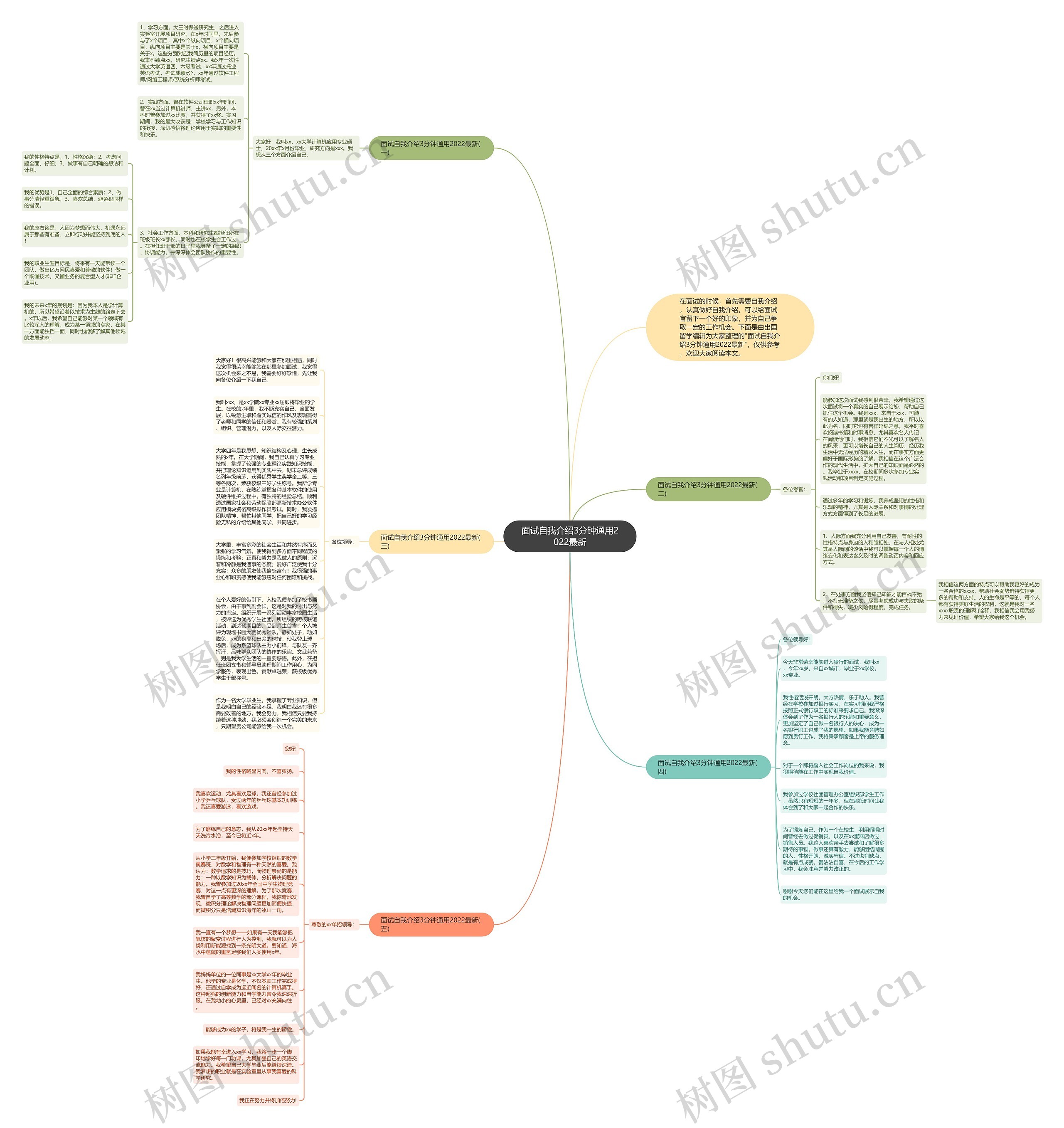 面试自我介绍3分钟通用2022最新思维导图