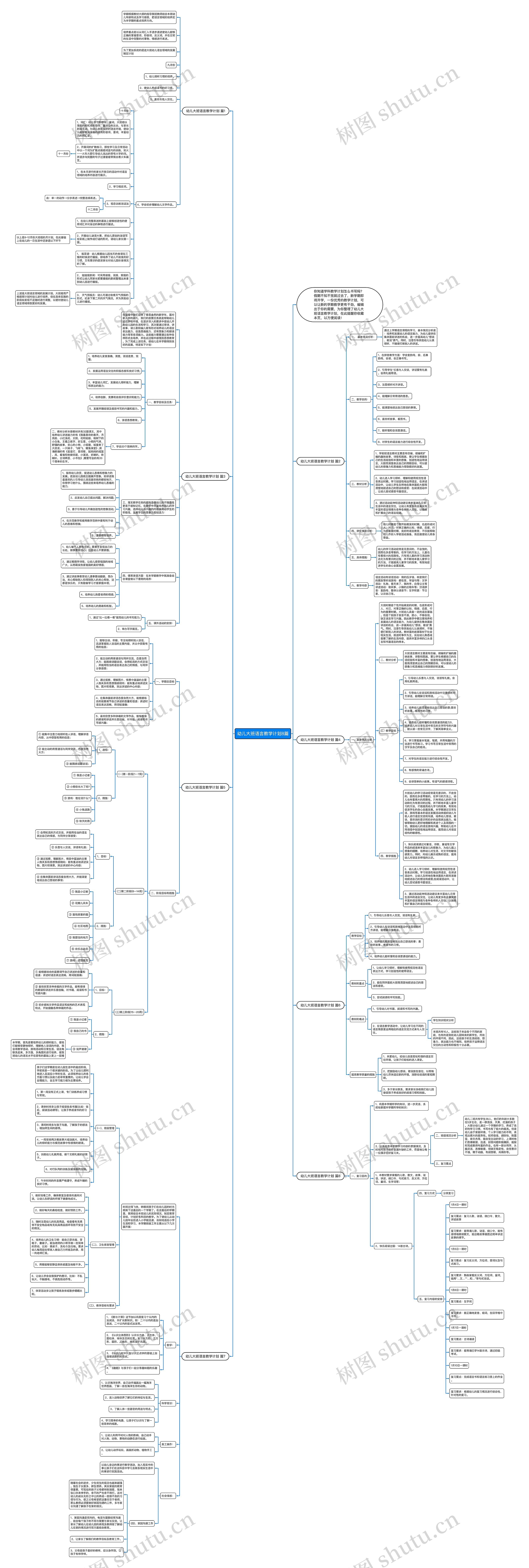 幼儿大班语言教学计划8篇思维导图