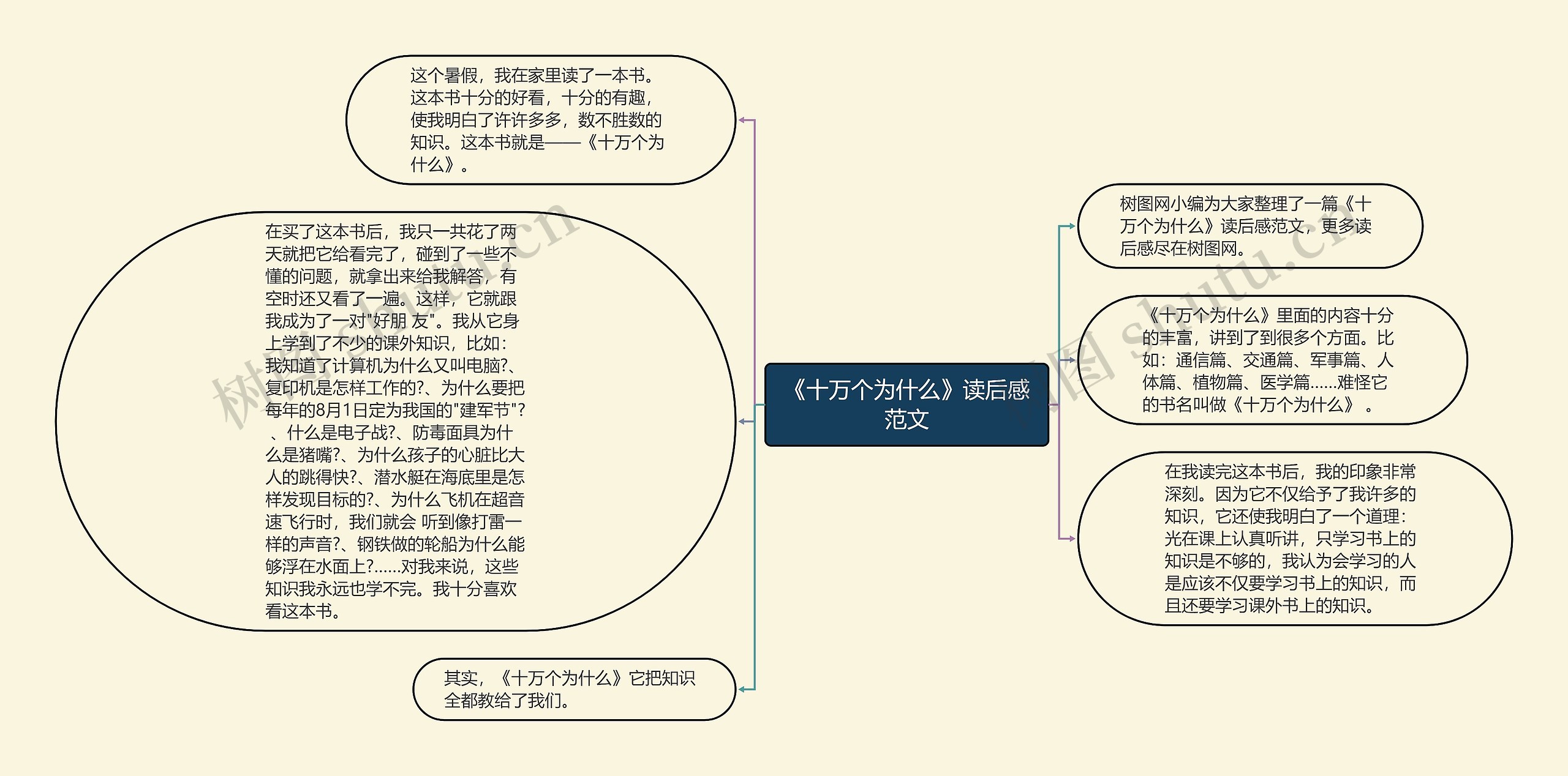 《十万个为什么》读后感范文