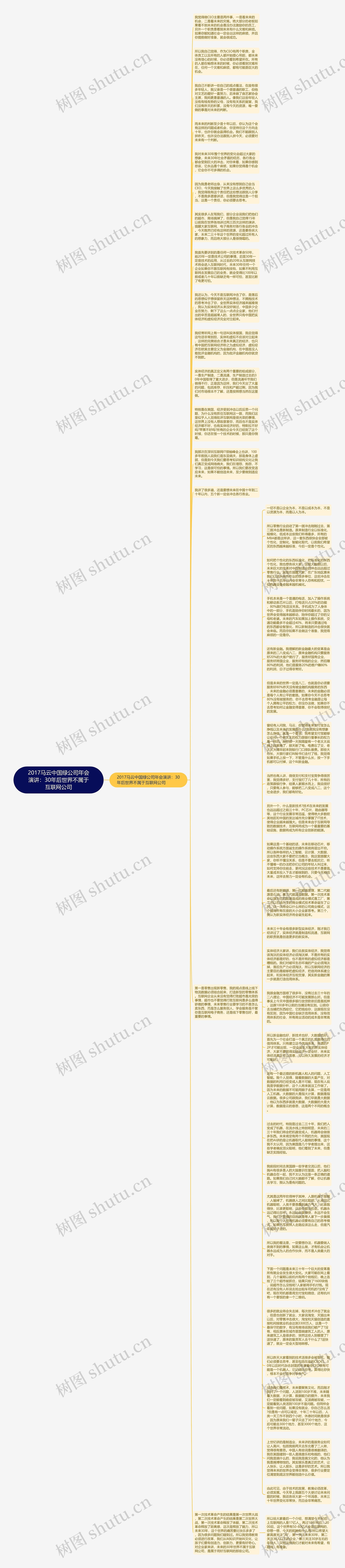 2017马云中国绿公司年会演讲：30年后世界不属于互联网公司思维导图