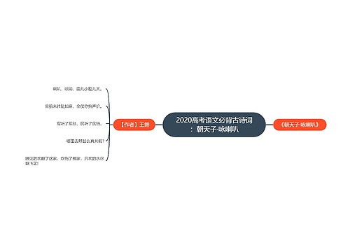 2020高考语文必背古诗词：朝天子·咏喇叭