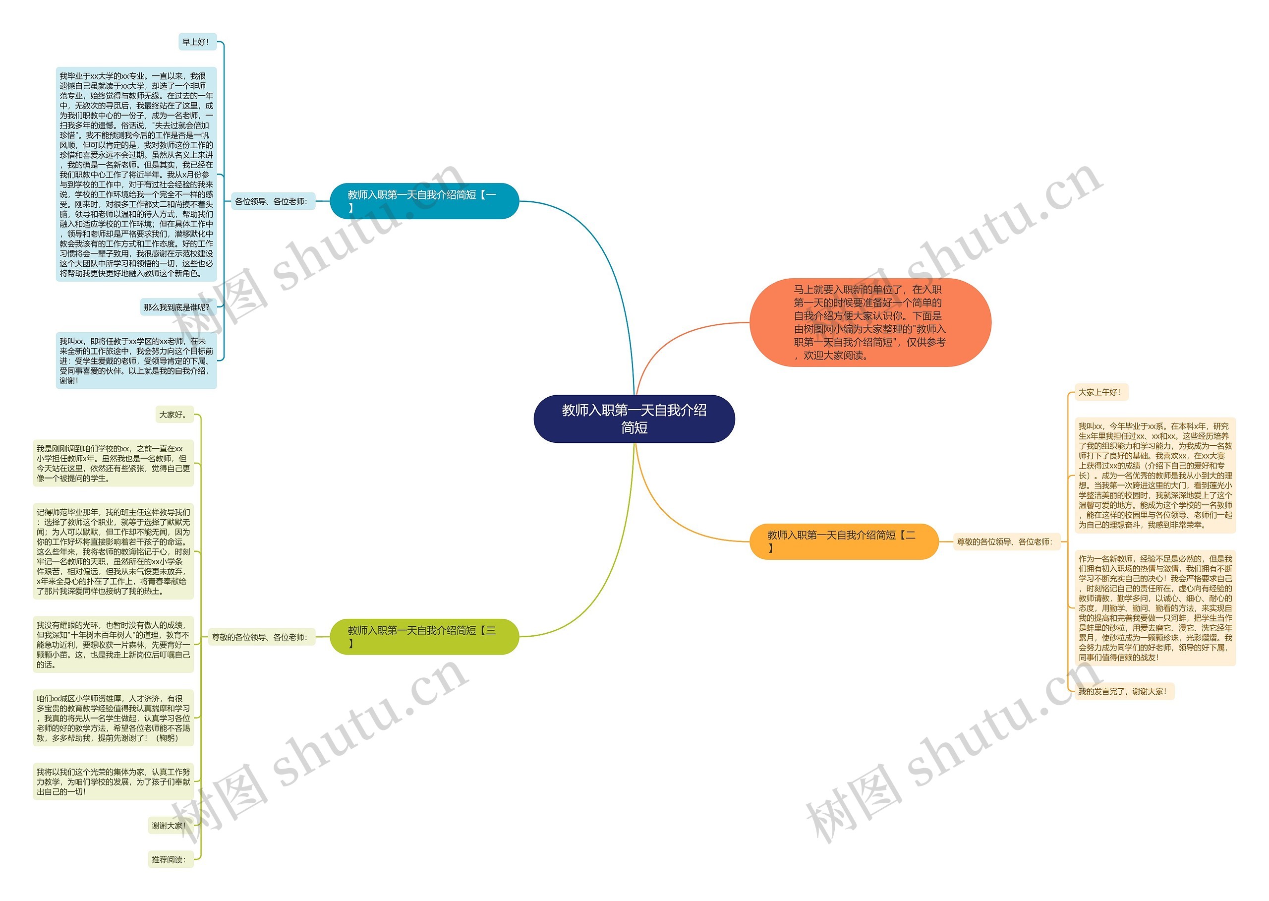 教师入职第一天自我介绍简短思维导图