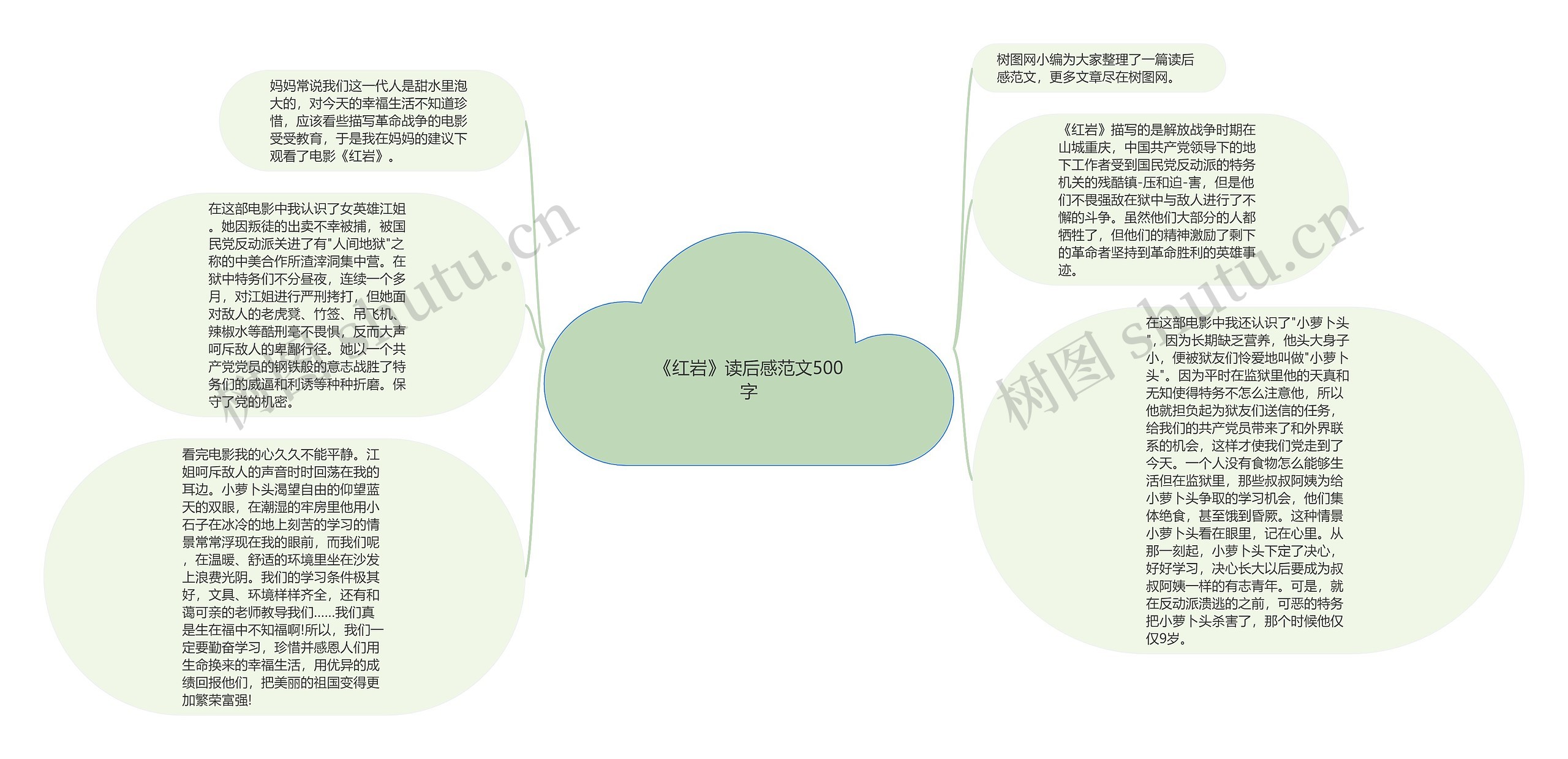 《红岩》读后感范文500字