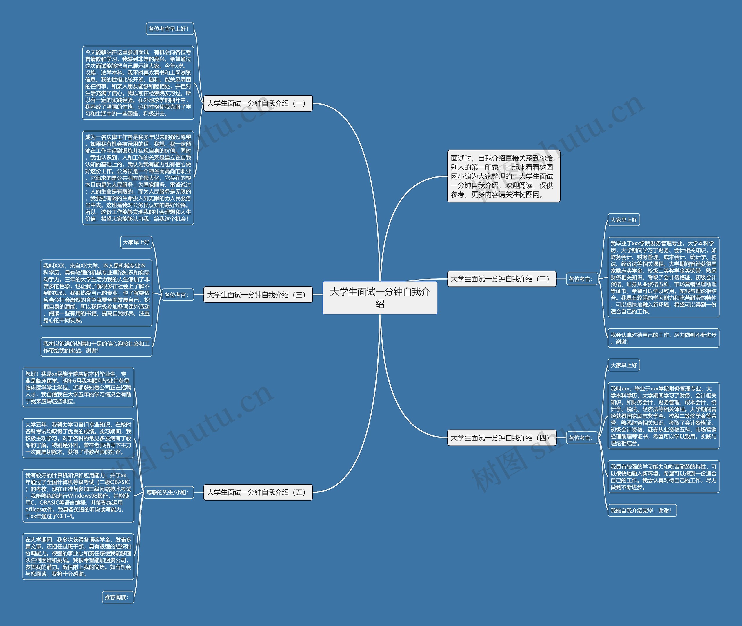 大学生面试一分钟自我介绍思维导图