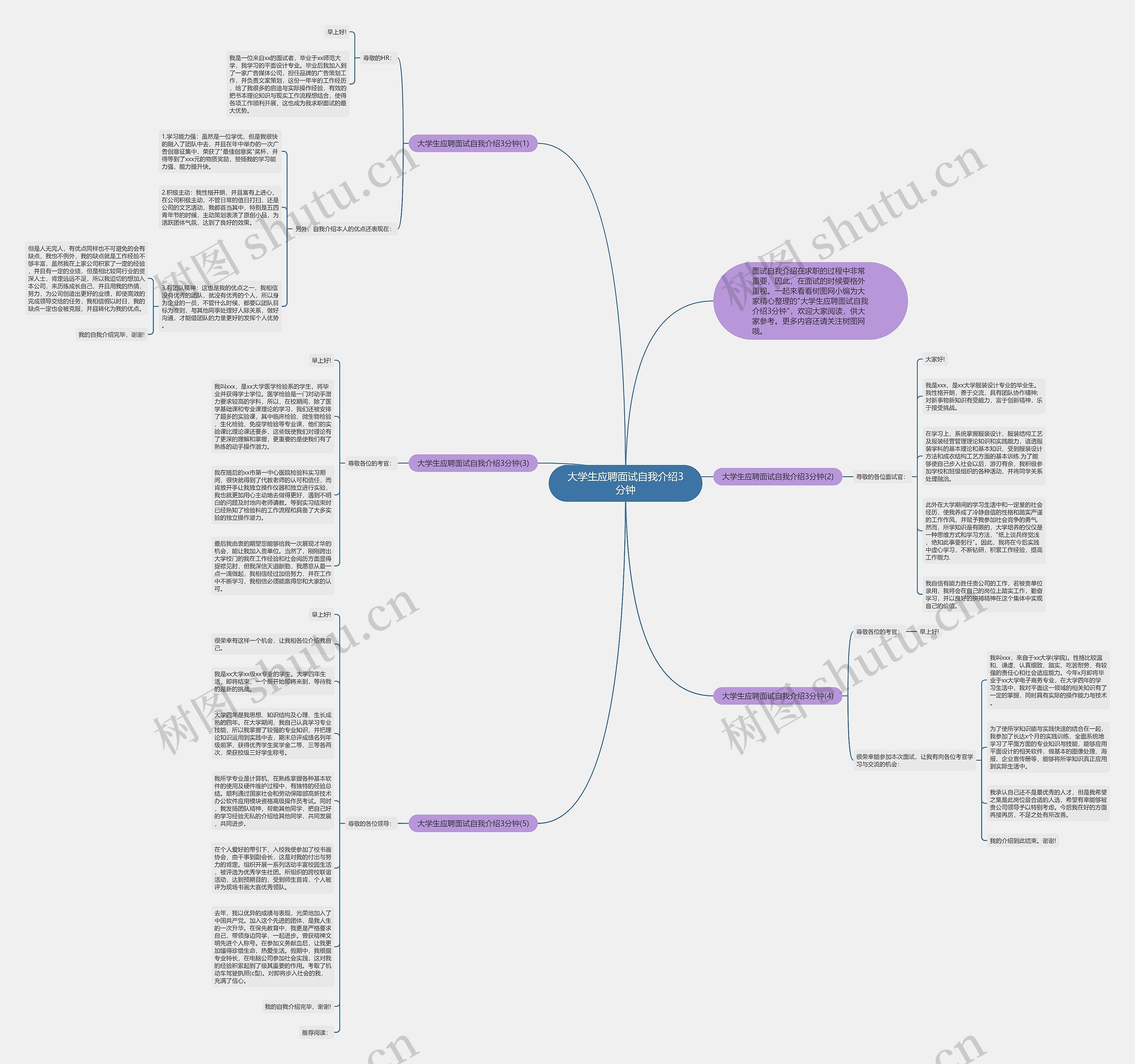 大学生应聘面试自我介绍3分钟思维导图