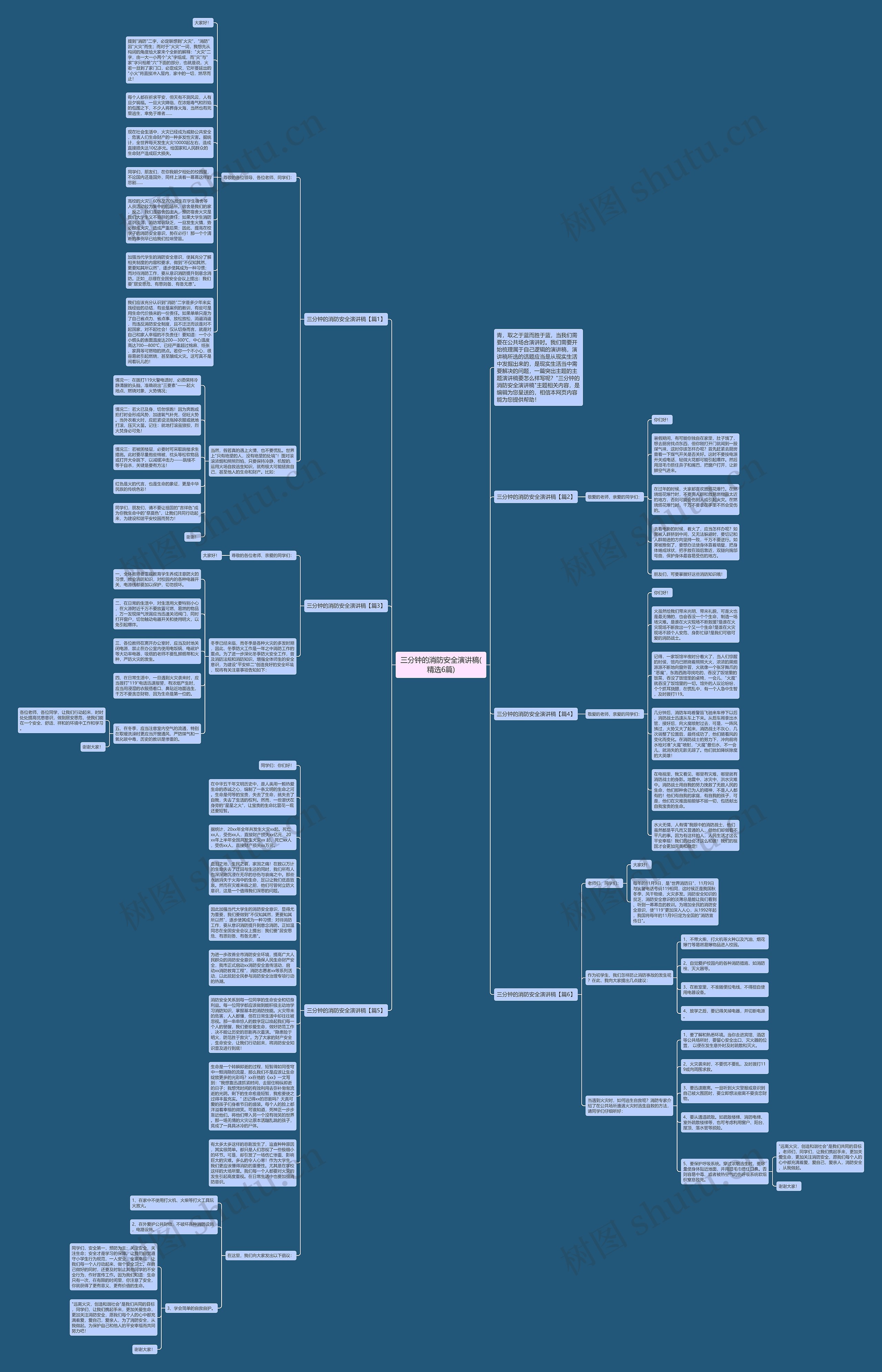 三分钟的消防安全演讲稿(精选6篇)思维导图