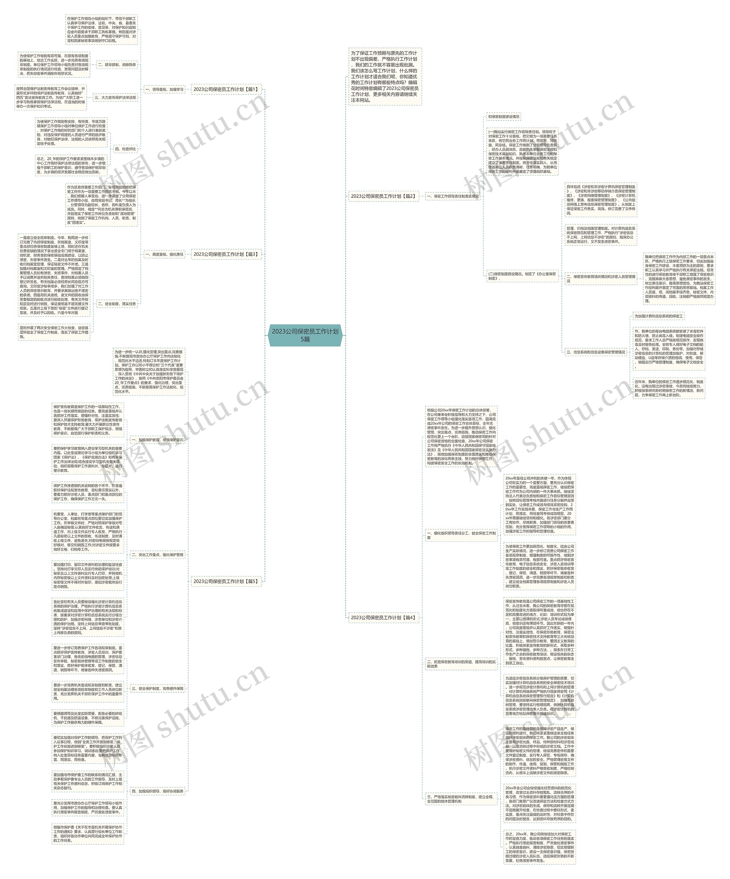 2023公司保密员工作计划5篇思维导图