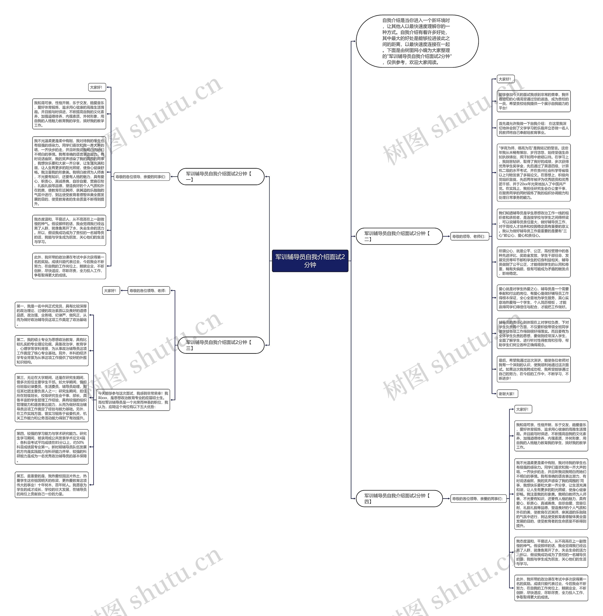 军训辅导员自我介绍面试2分钟思维导图