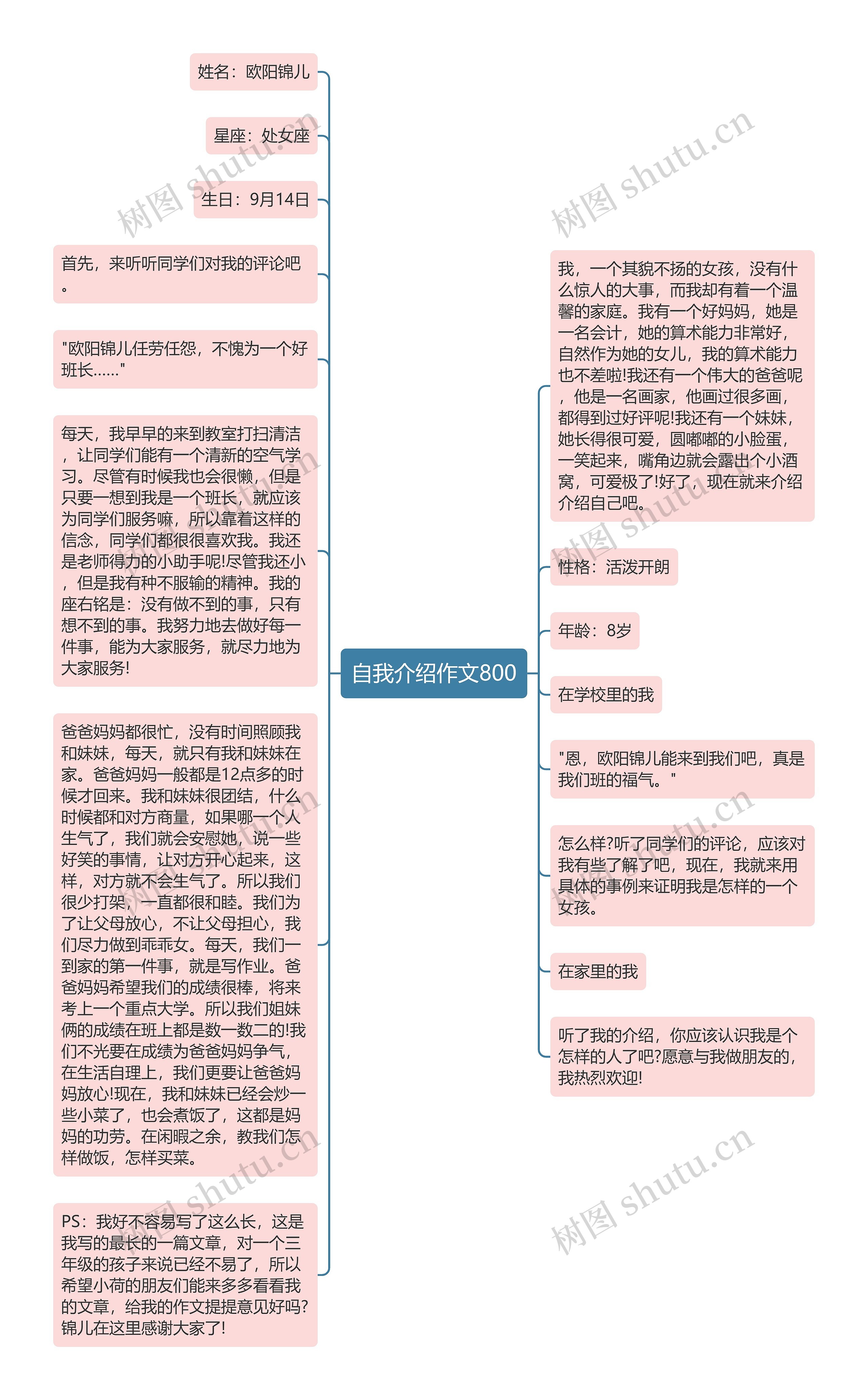 自我介绍作文800思维导图