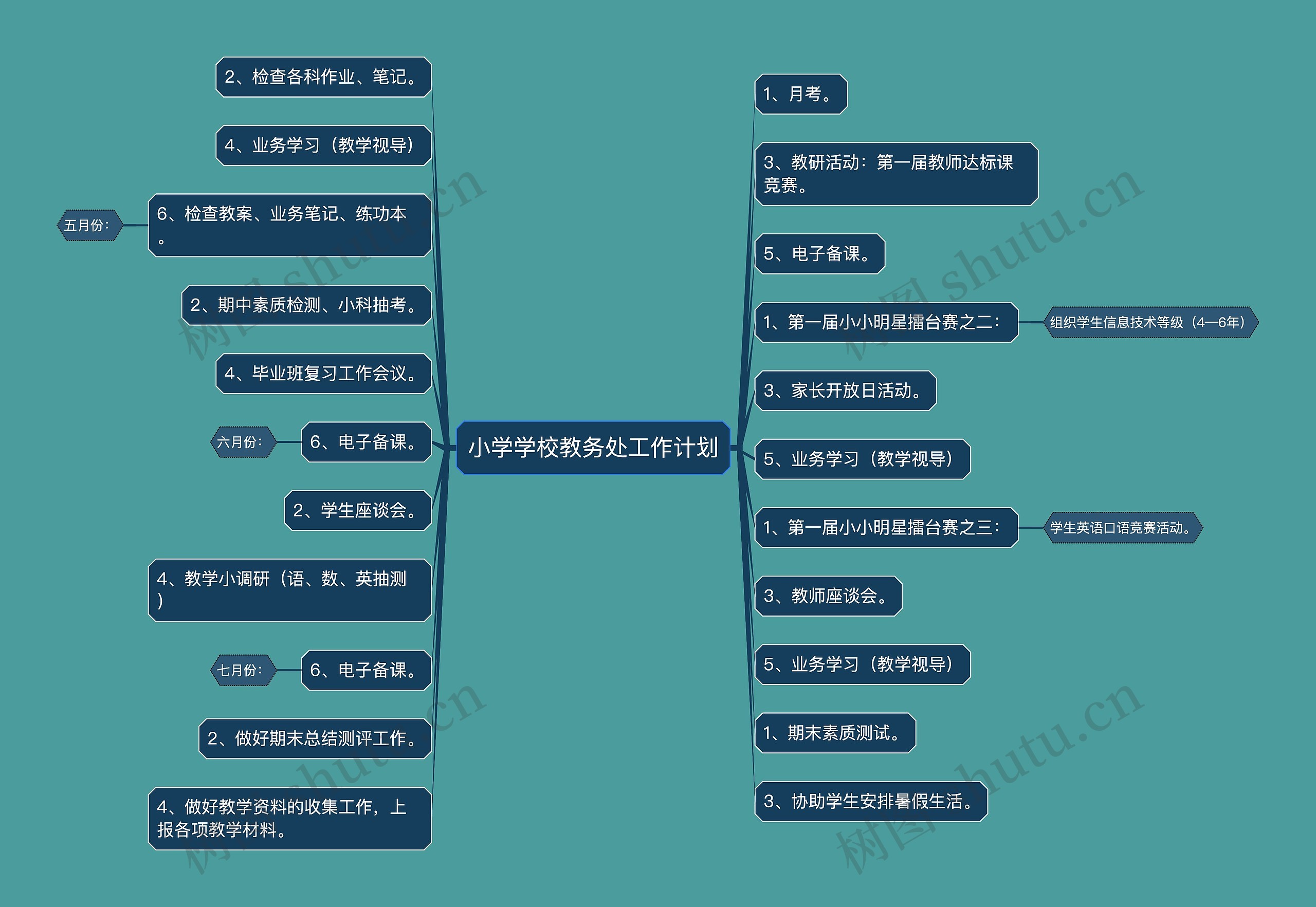 小学学校教务处工作计划思维导图