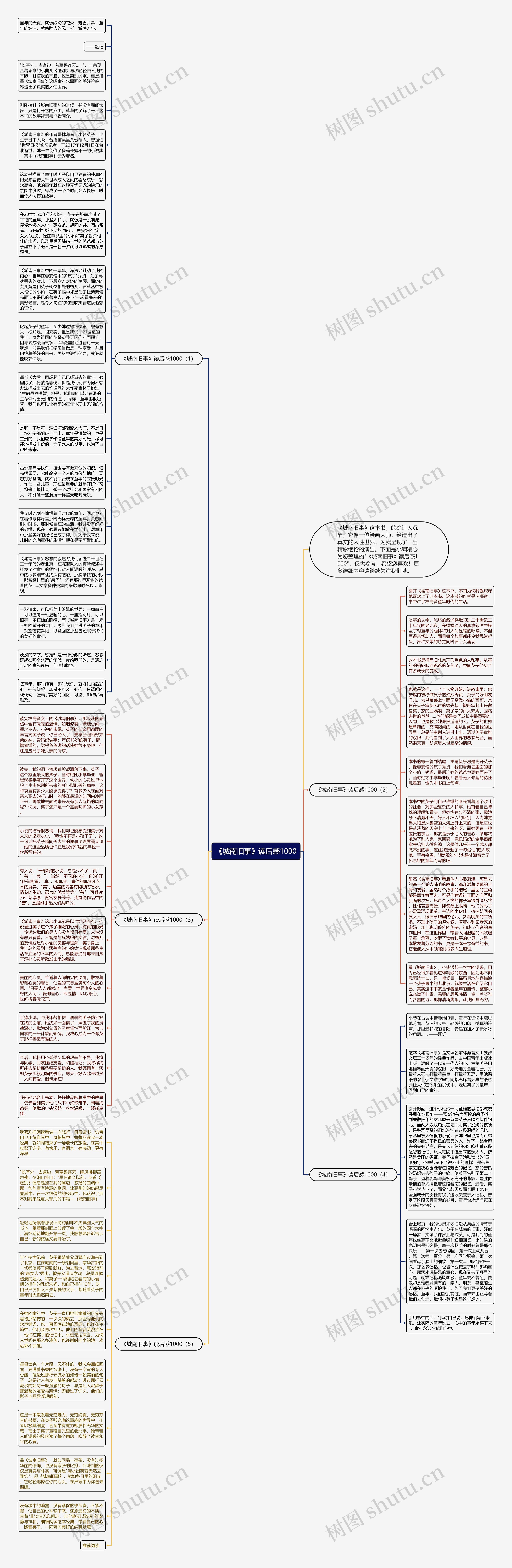 《城南旧事》读后感1000思维导图