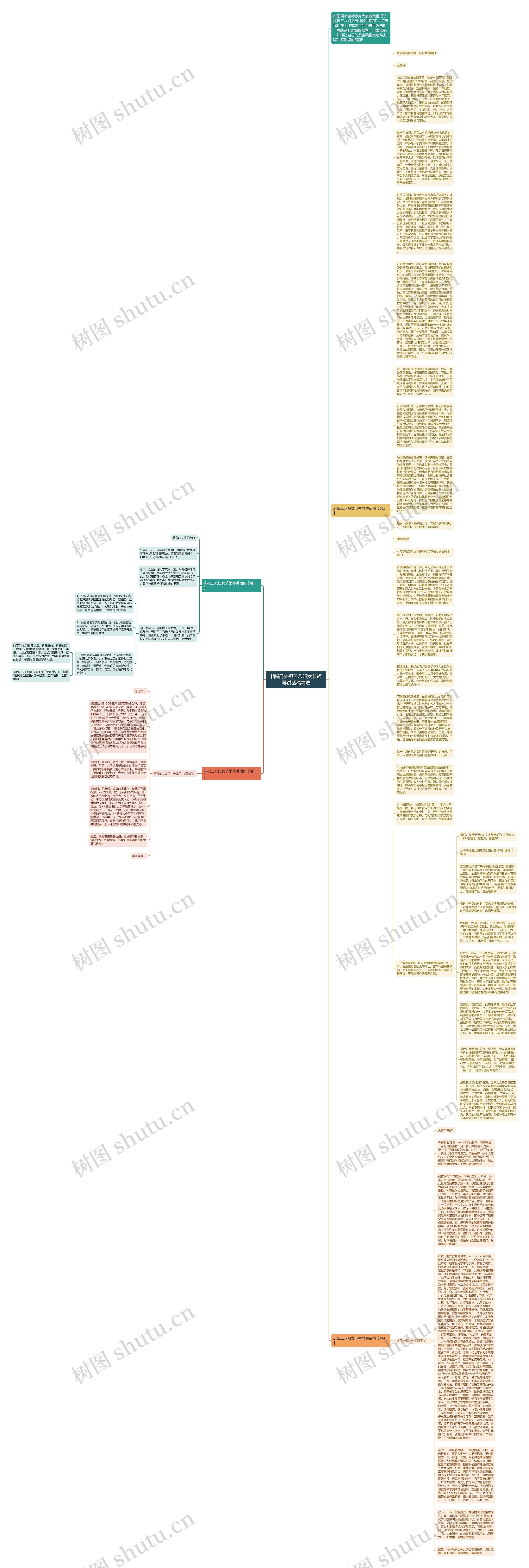 [最新]庆祝三八妇女节领导讲话稿精选思维导图