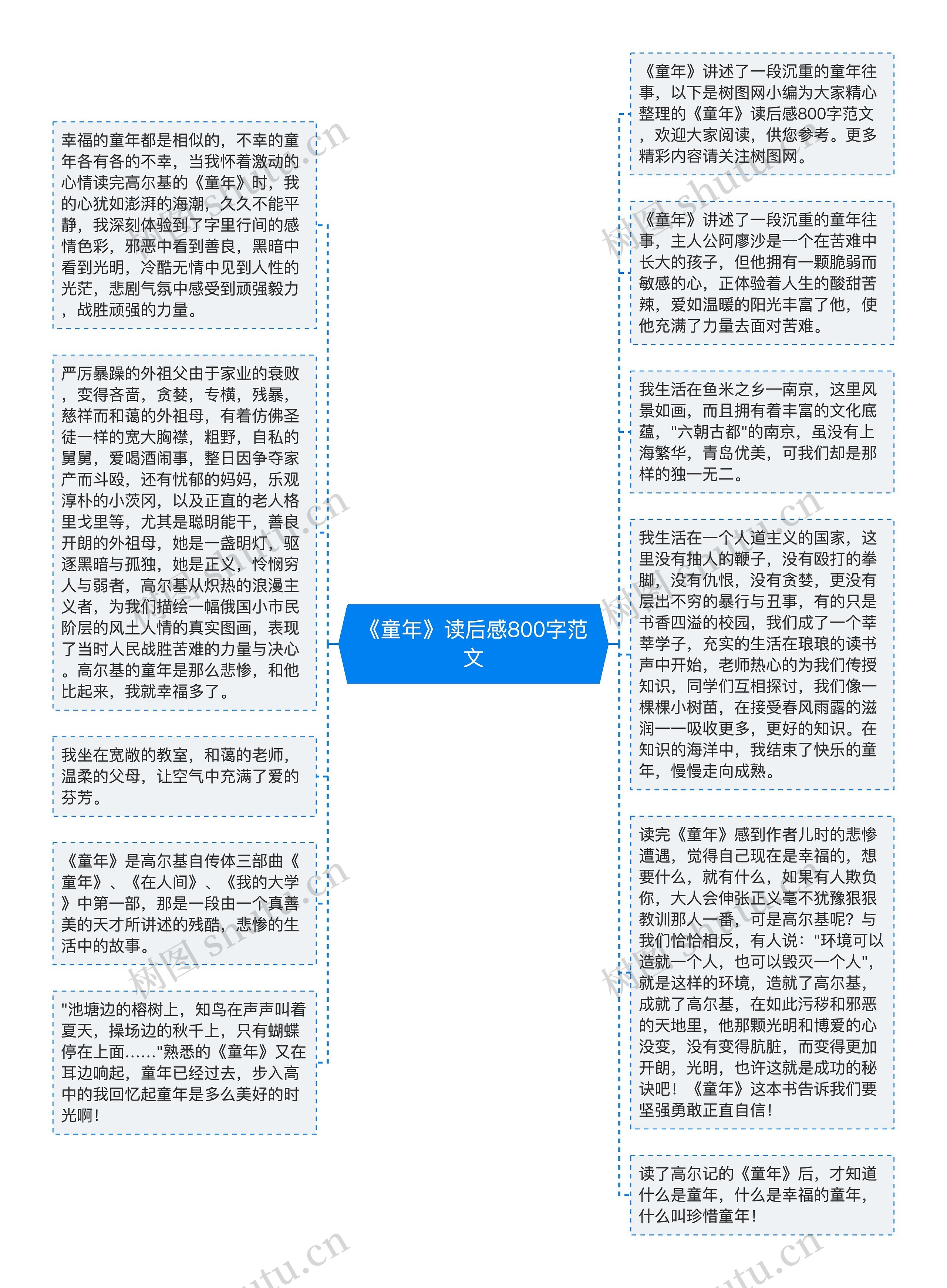 《童年》读后感800字范文思维导图