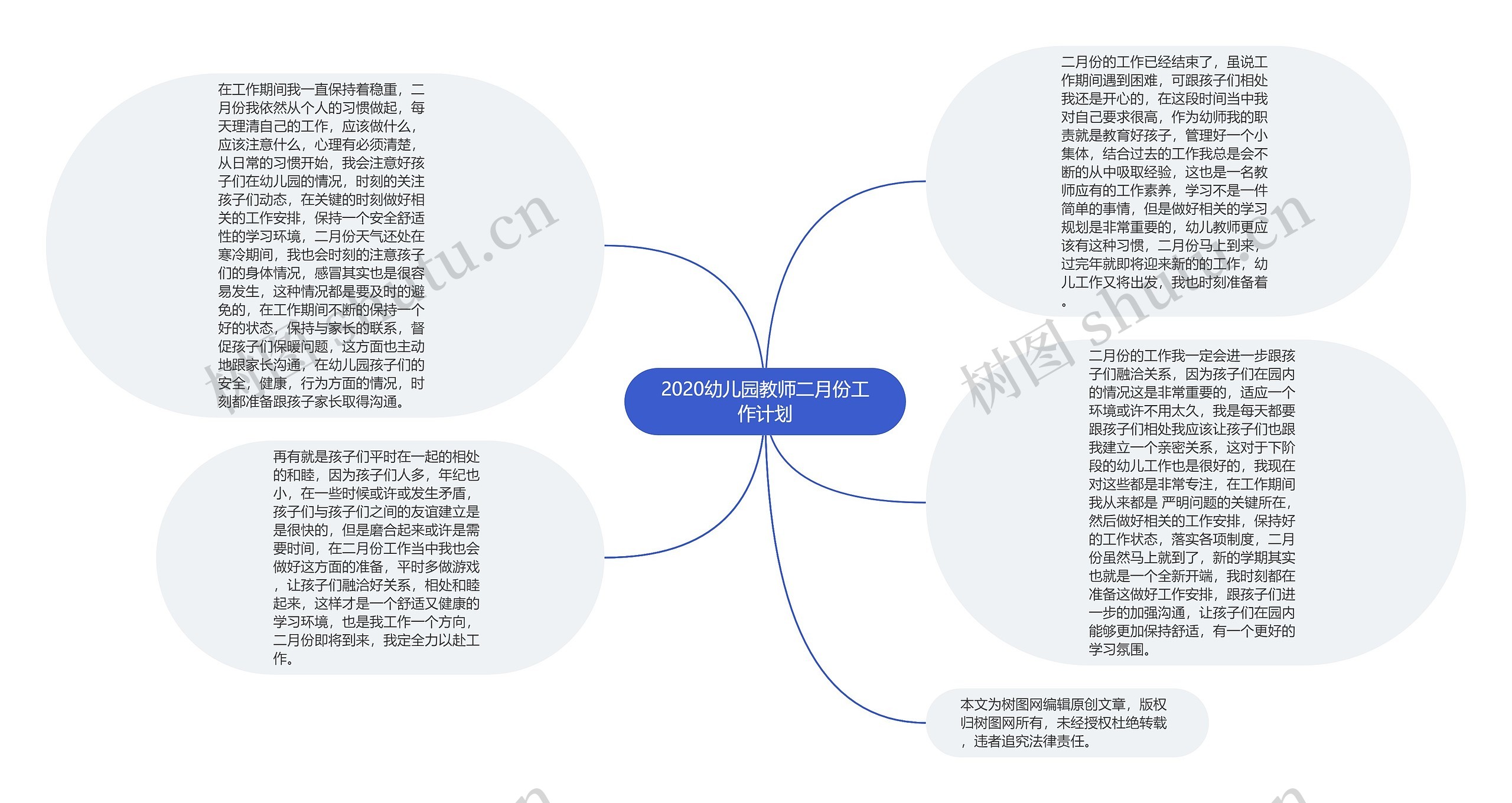 2020幼儿园教师二月份工作计划思维导图