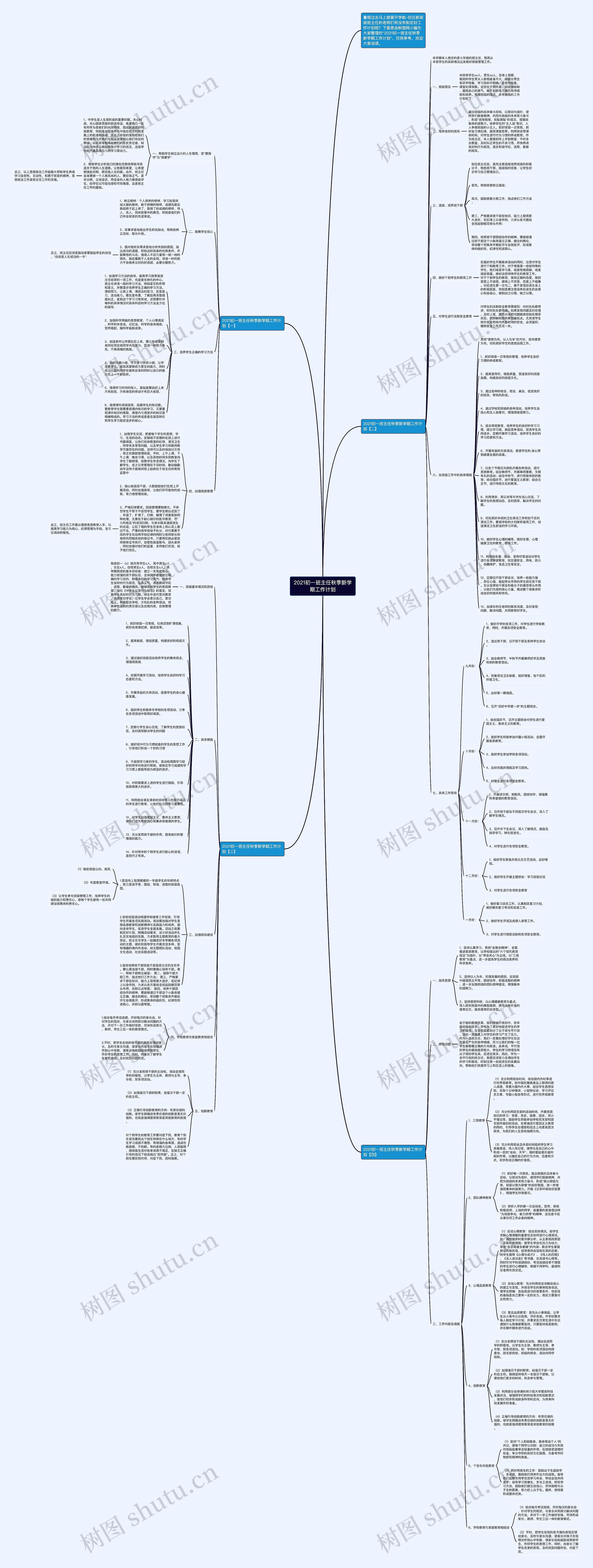 2021初一班主任秋季新学期工作计划思维导图