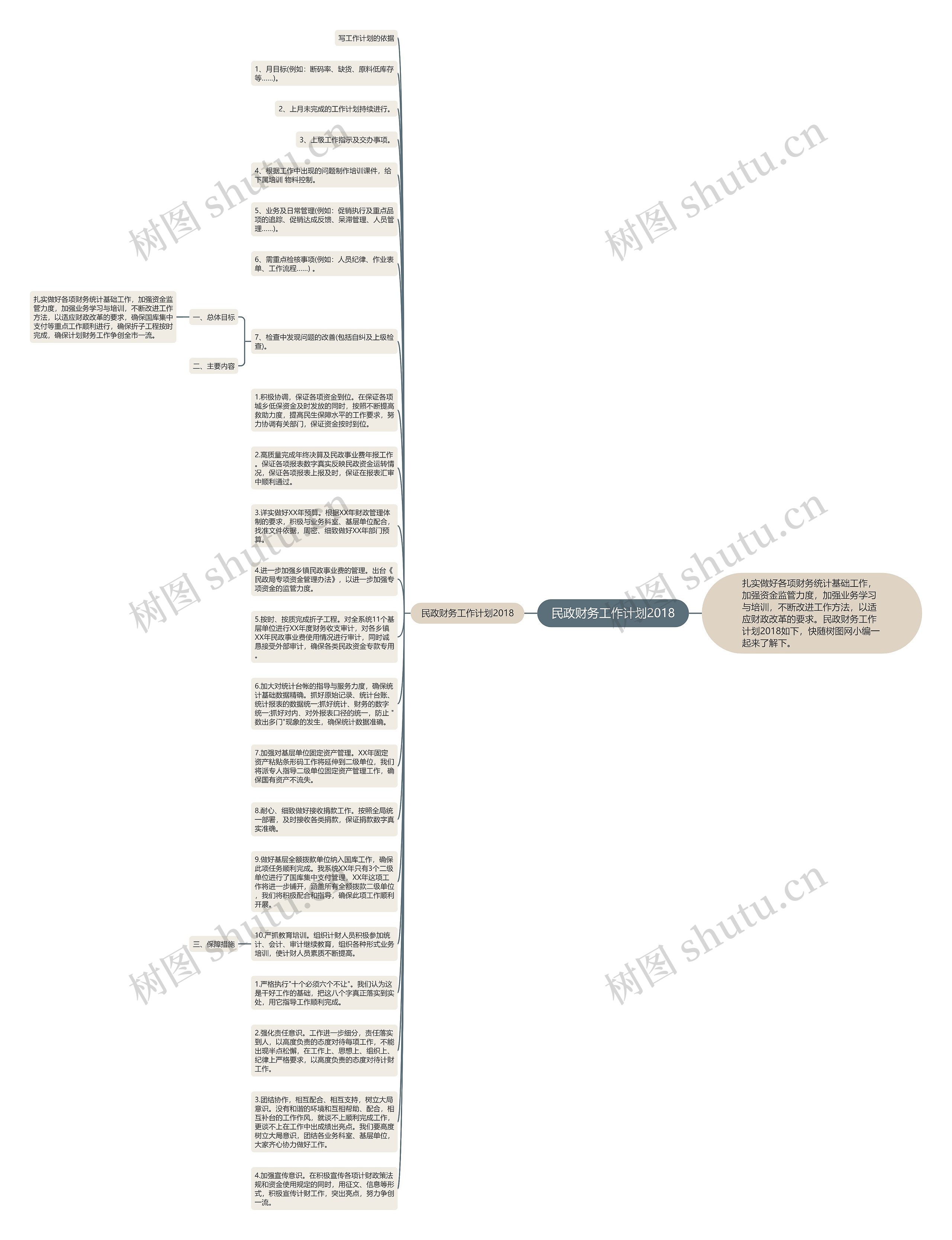 民政财务工作计划2018思维导图