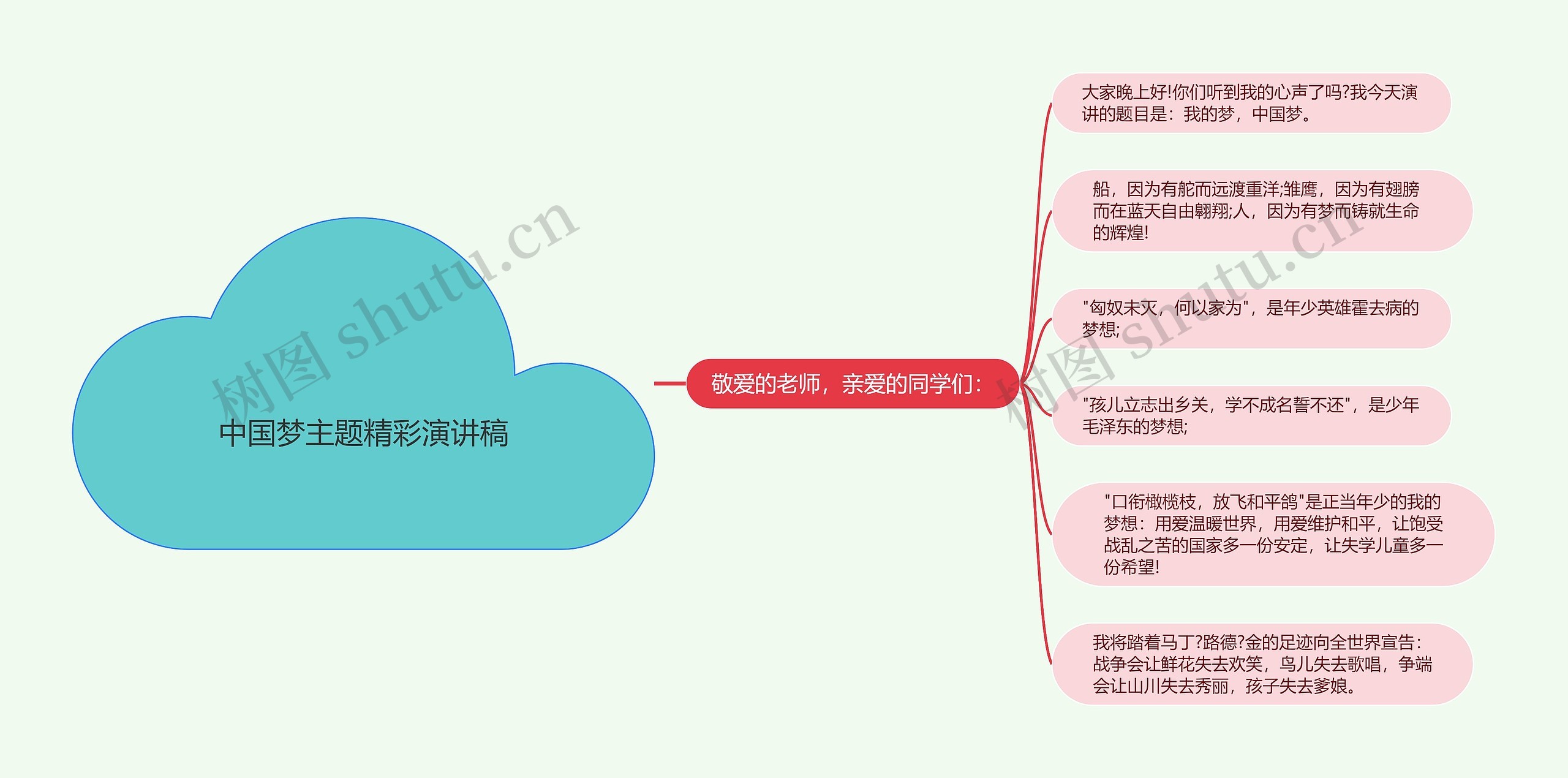 中国梦主题精彩演讲稿思维导图