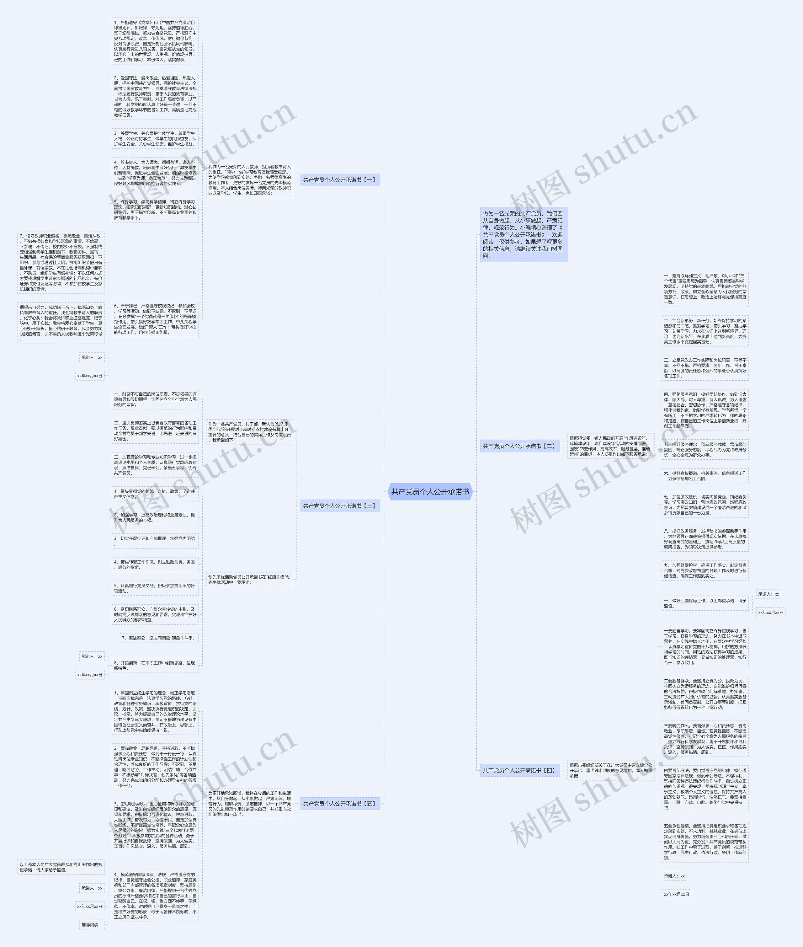 共产党员个人公开承诺书思维导图