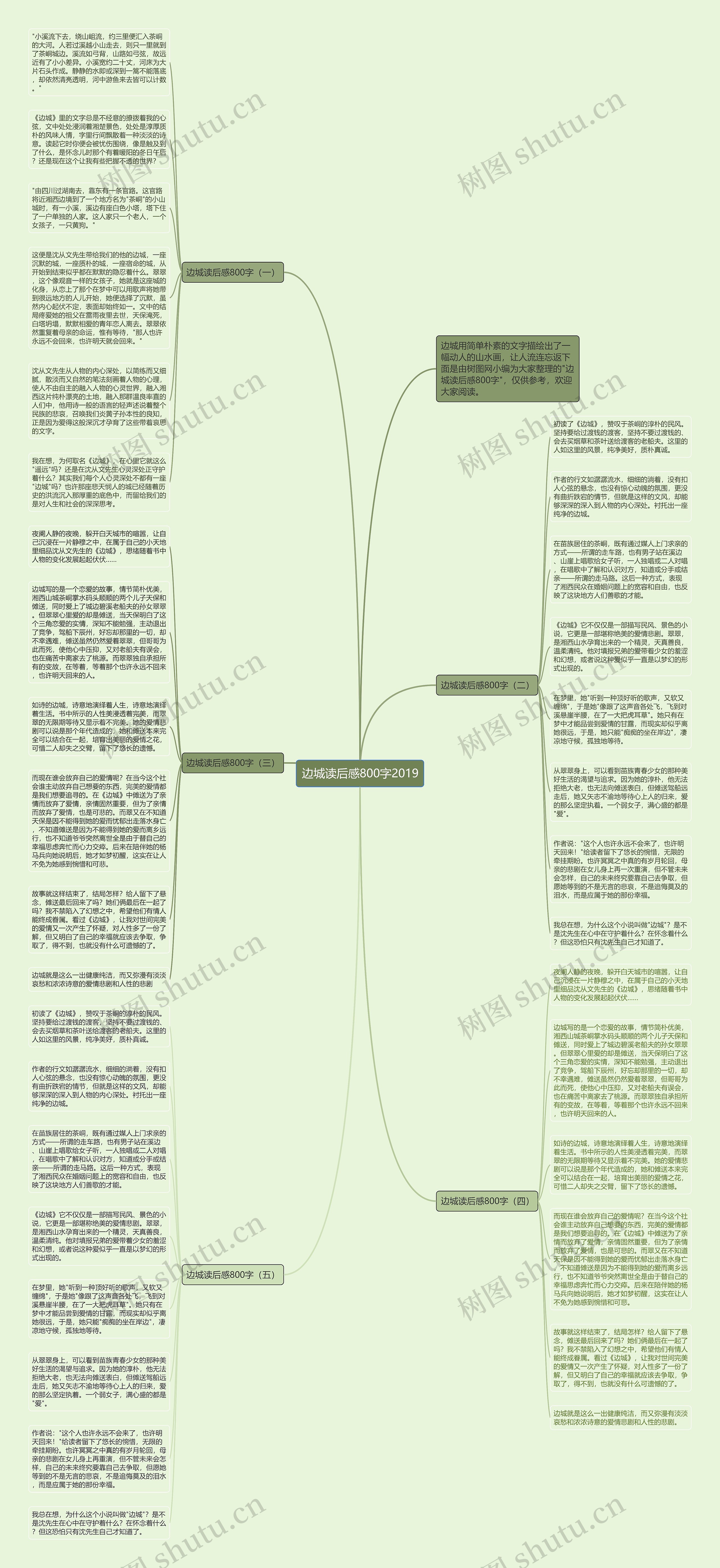 边城读后感800字2019思维导图