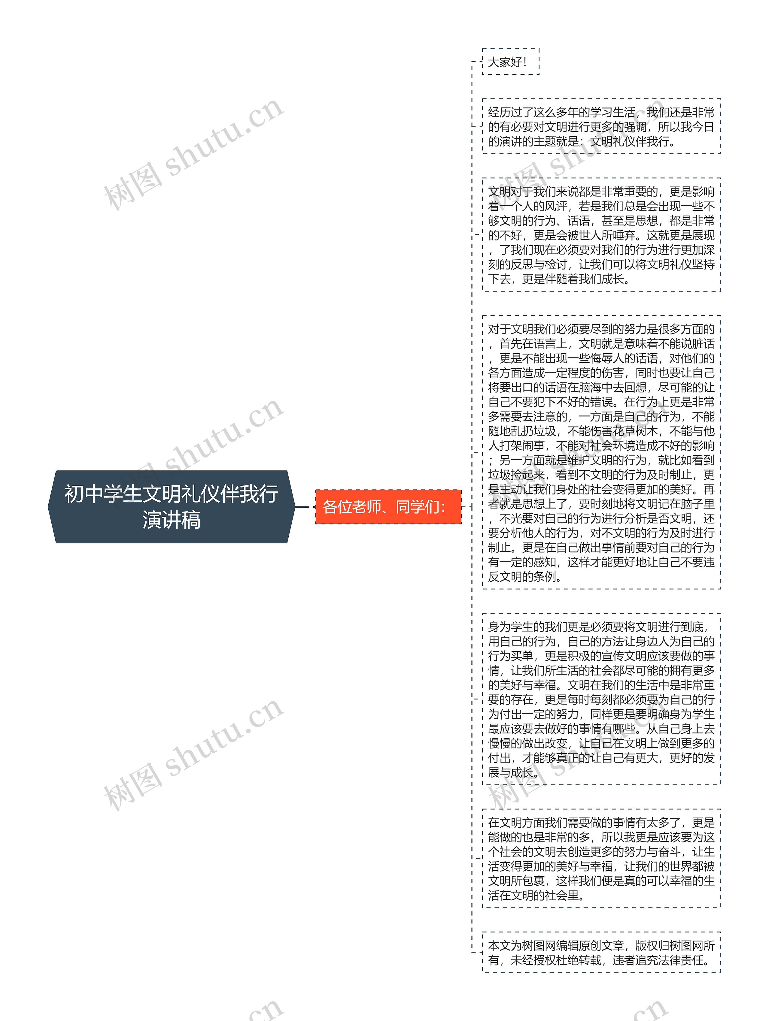 初中学生文明礼仪伴我行演讲稿思维导图高清图 初中学生文明礼仪伴我行演讲稿思维导图