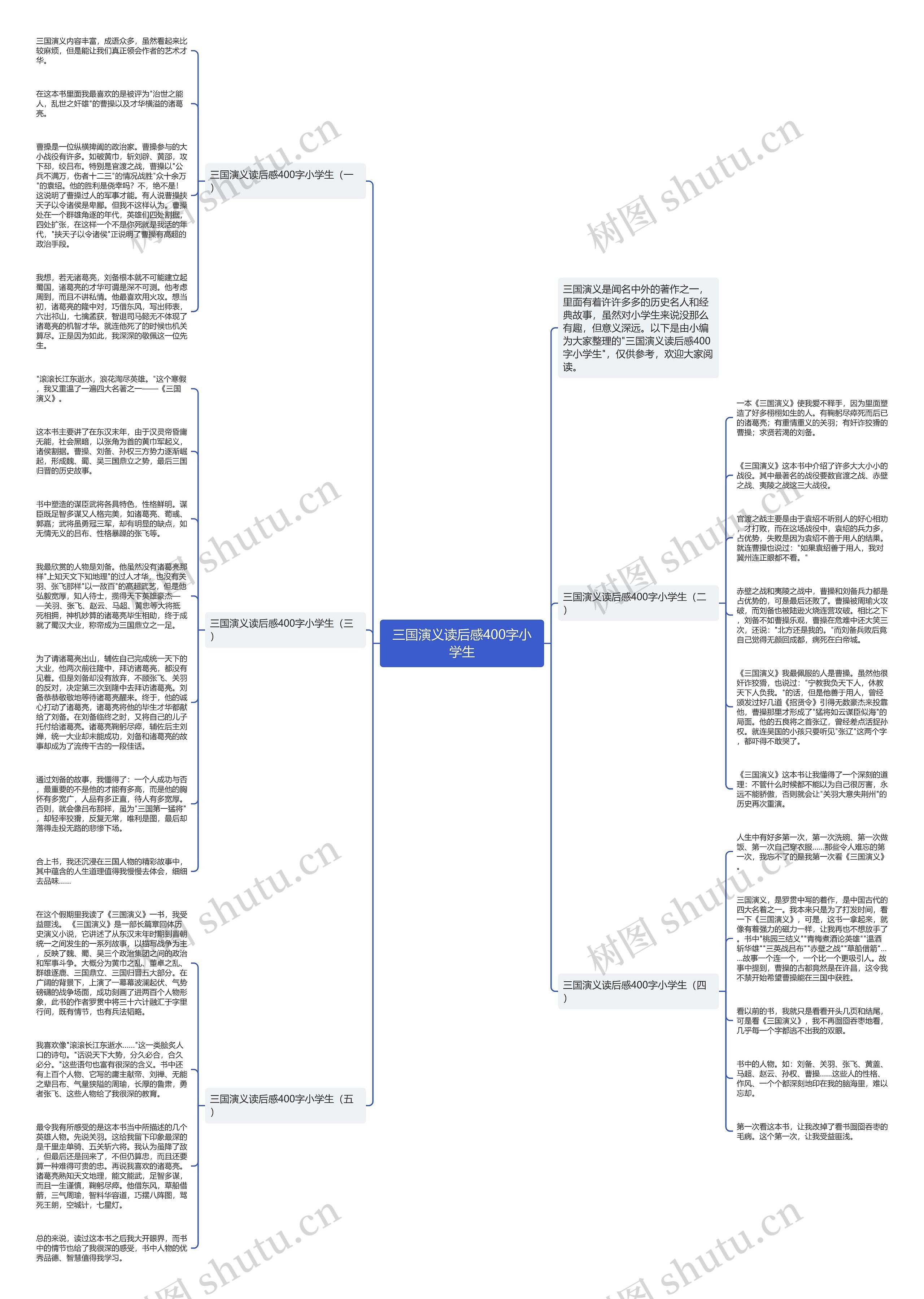 三国演义读后感400字小学生思维导图
