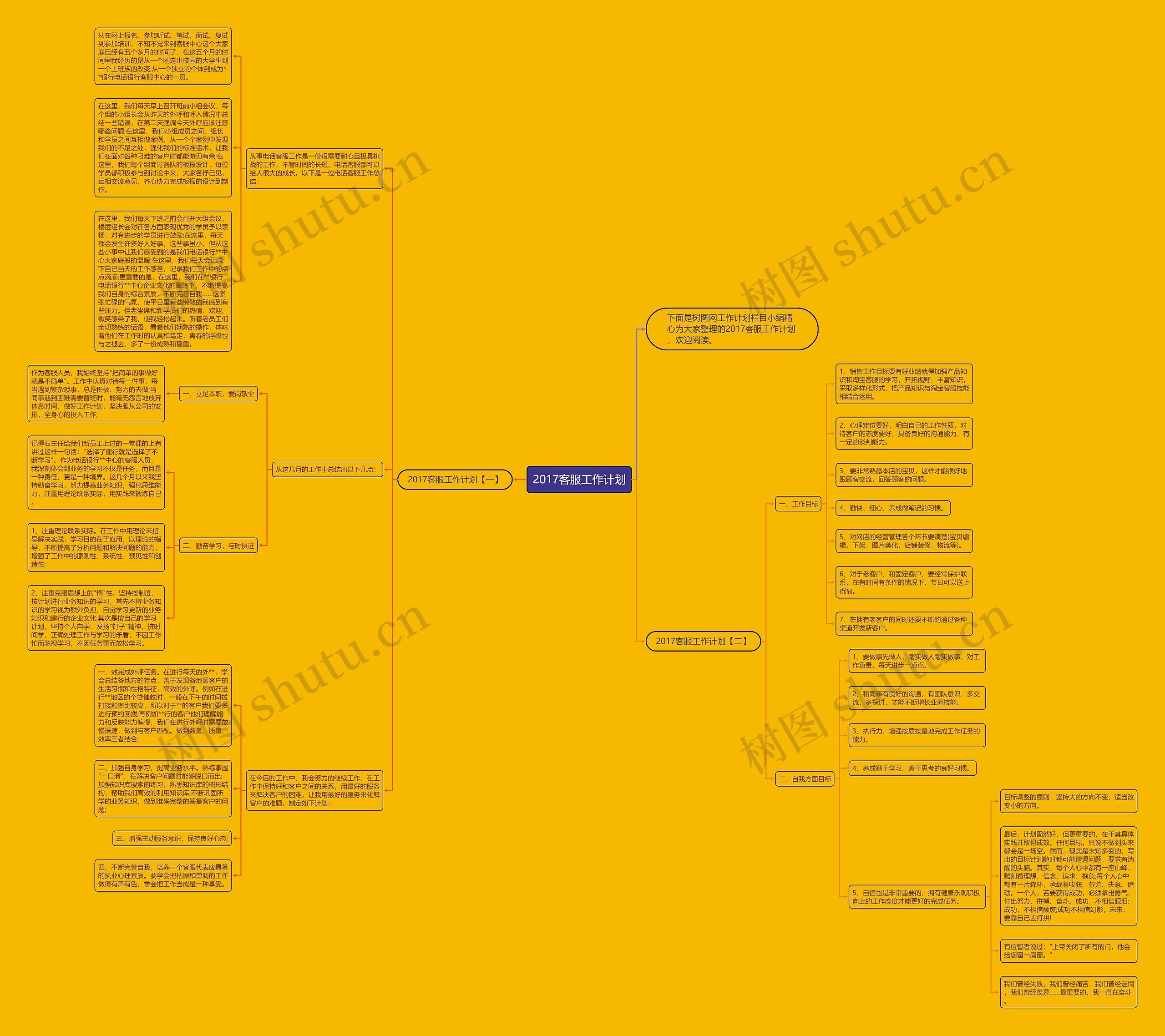2017客服工作计划思维导图