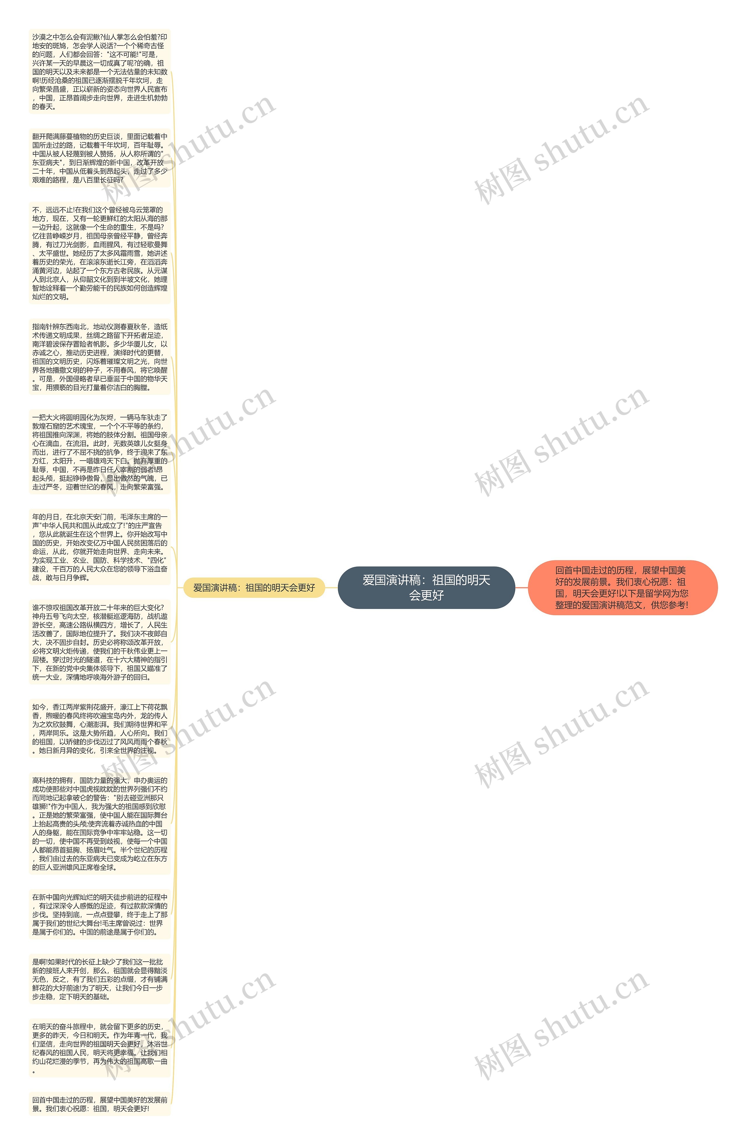 爱国演讲稿：祖国的明天会更好思维导图