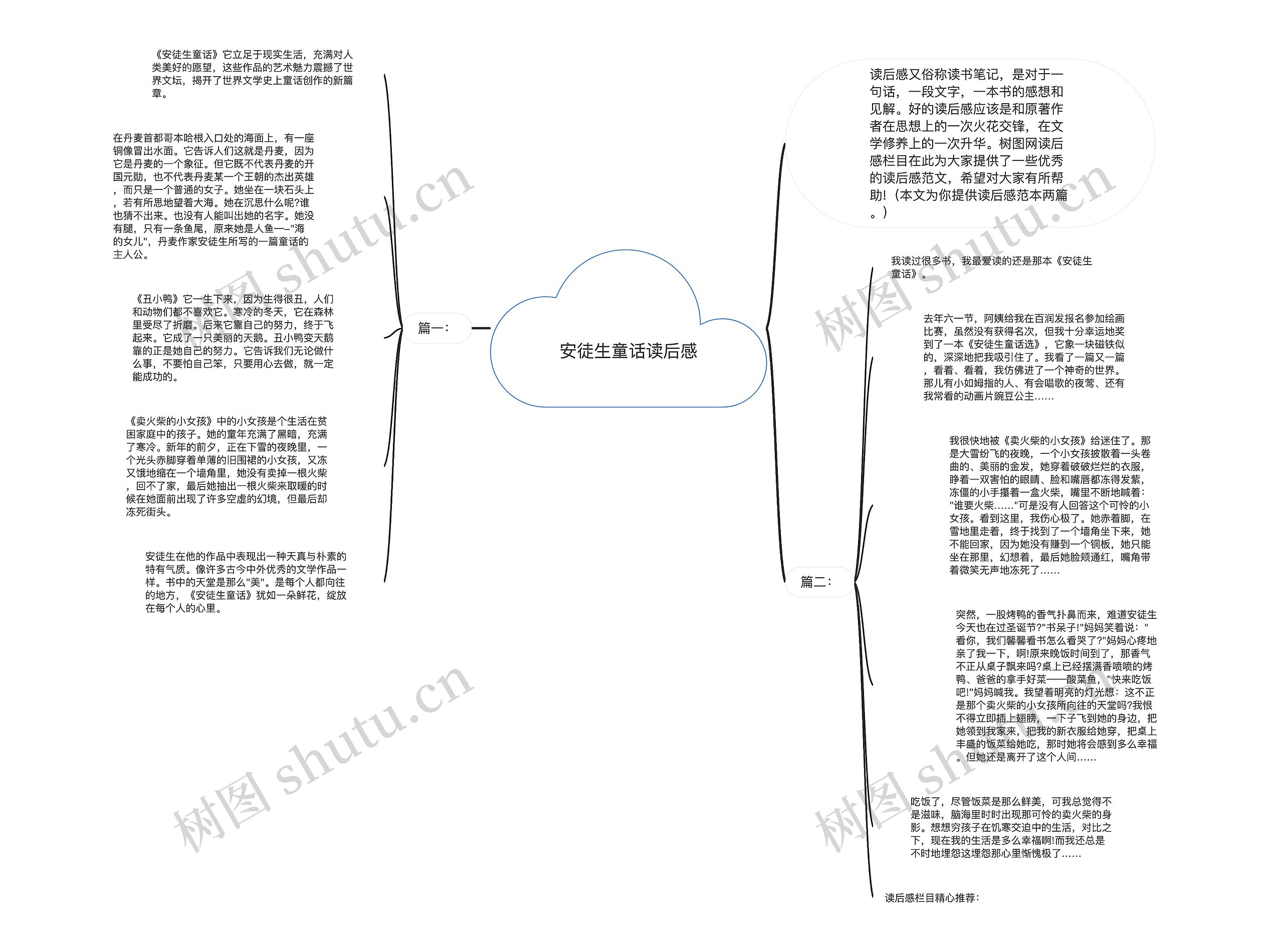 安徒生童话读后感思维导图