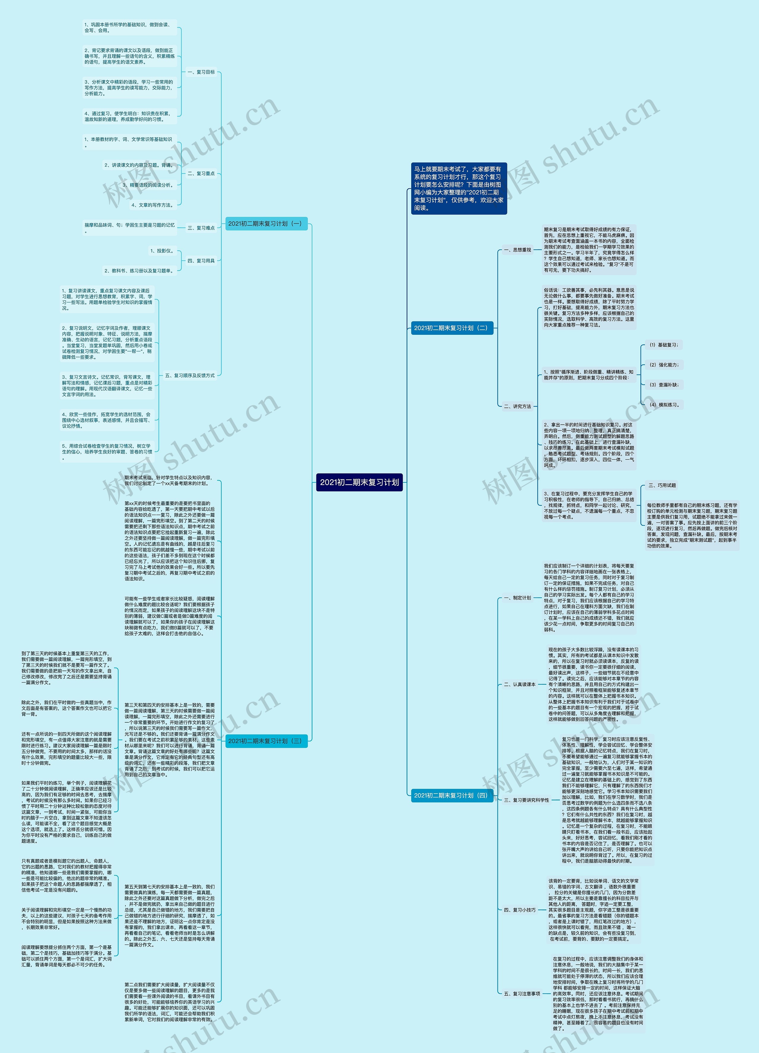 2021初二期末复习计划思维导图