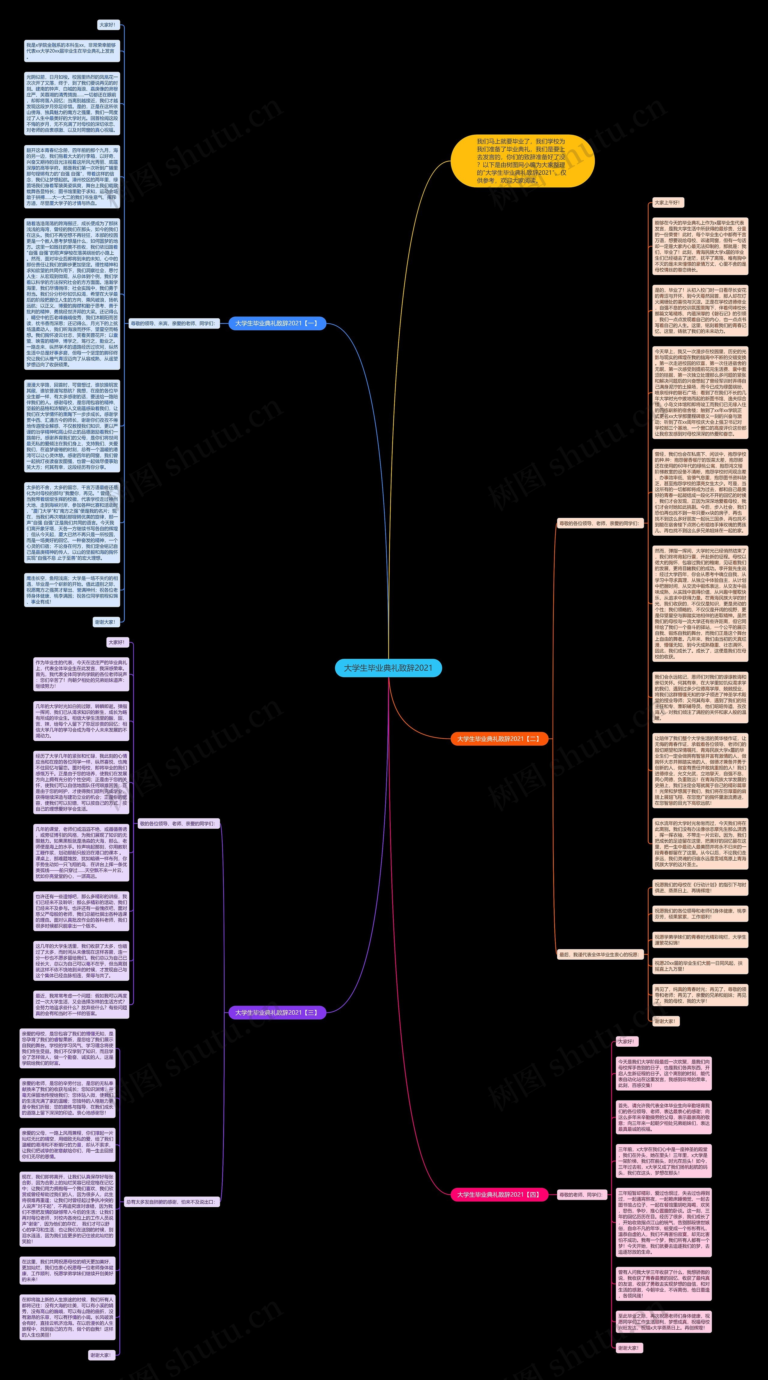 大学生毕业典礼致辞2021思维导图