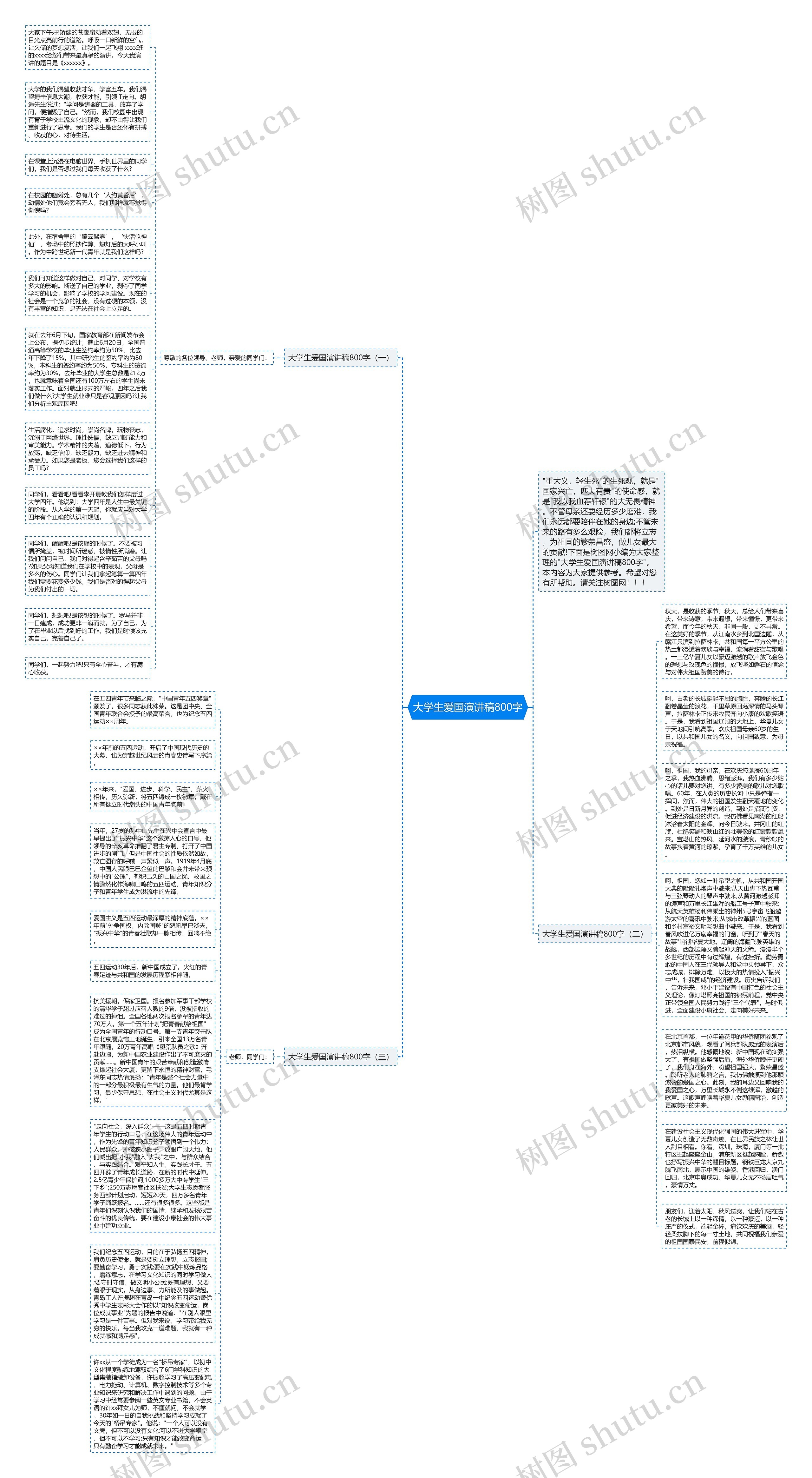 大学生爱国演讲稿800字思维导图