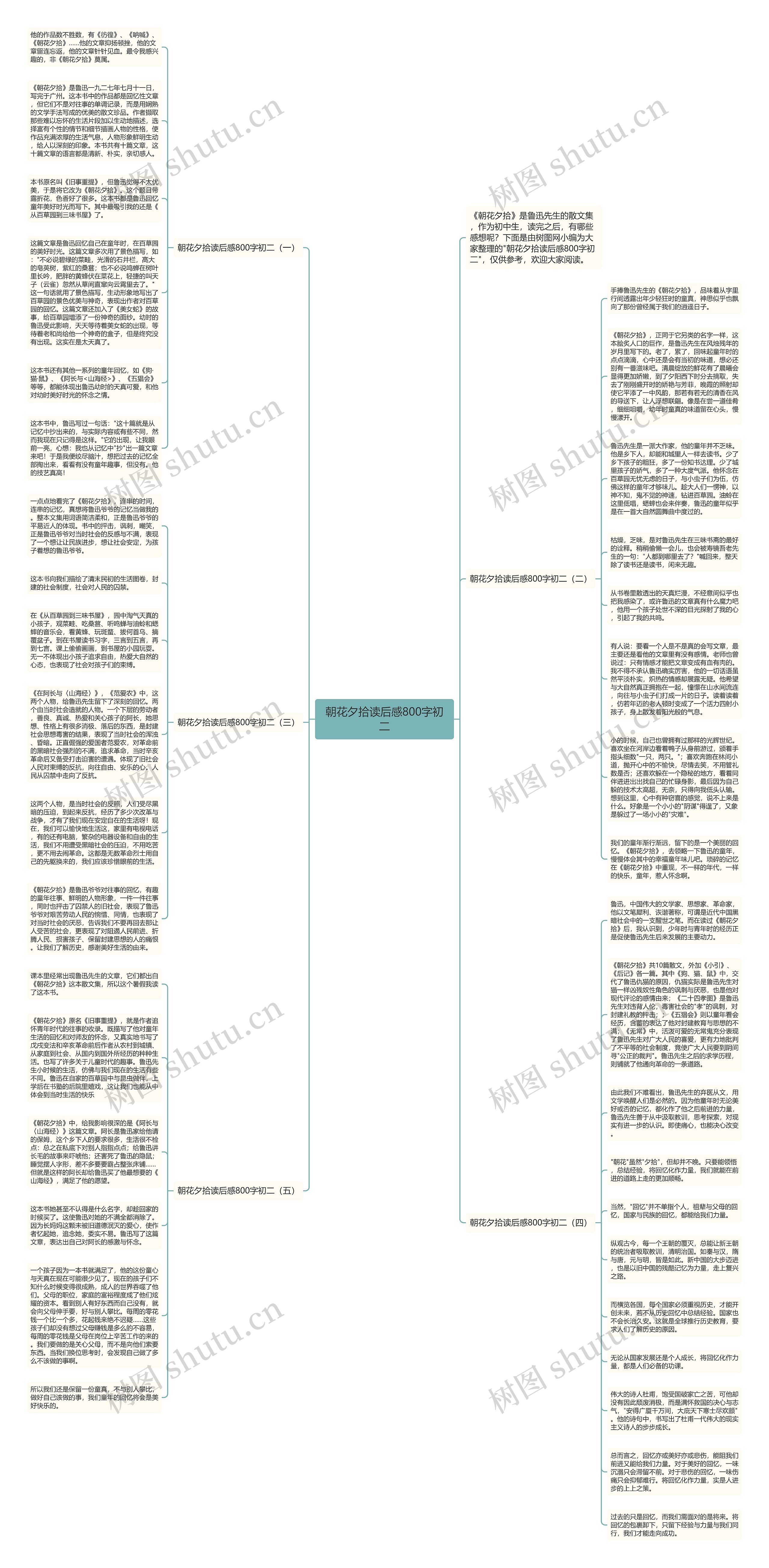 朝花夕拾读后感800字初二思维导图
