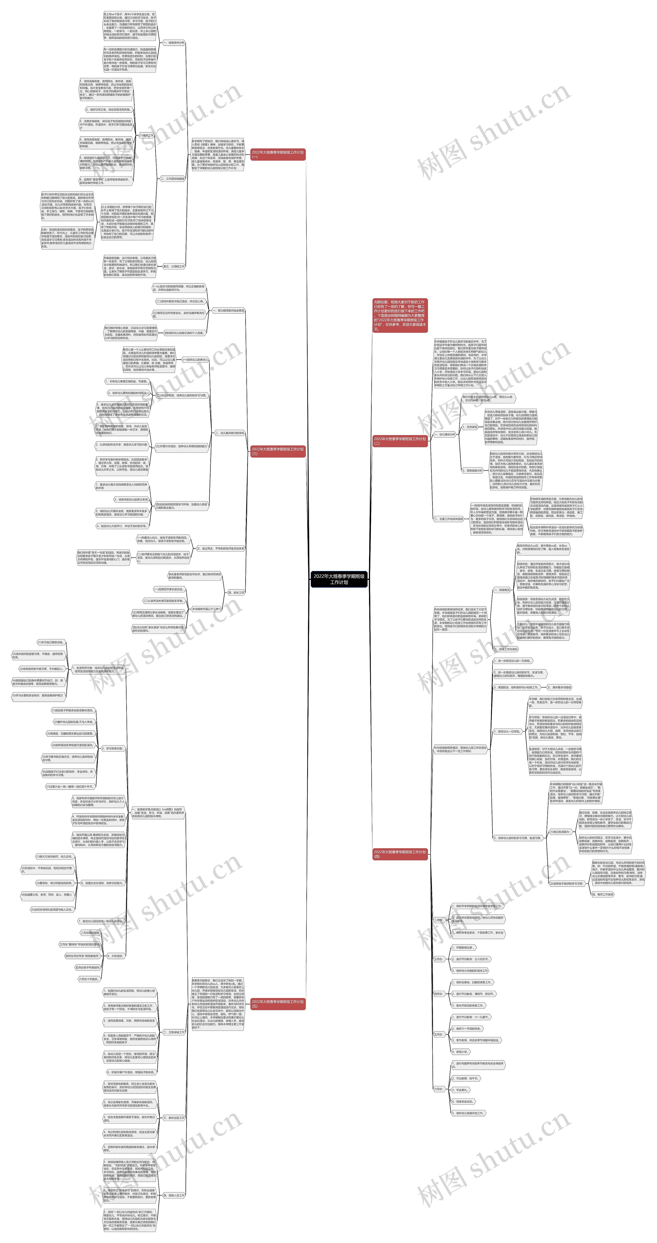 2022年大班春季学期班级工作计划思维导图