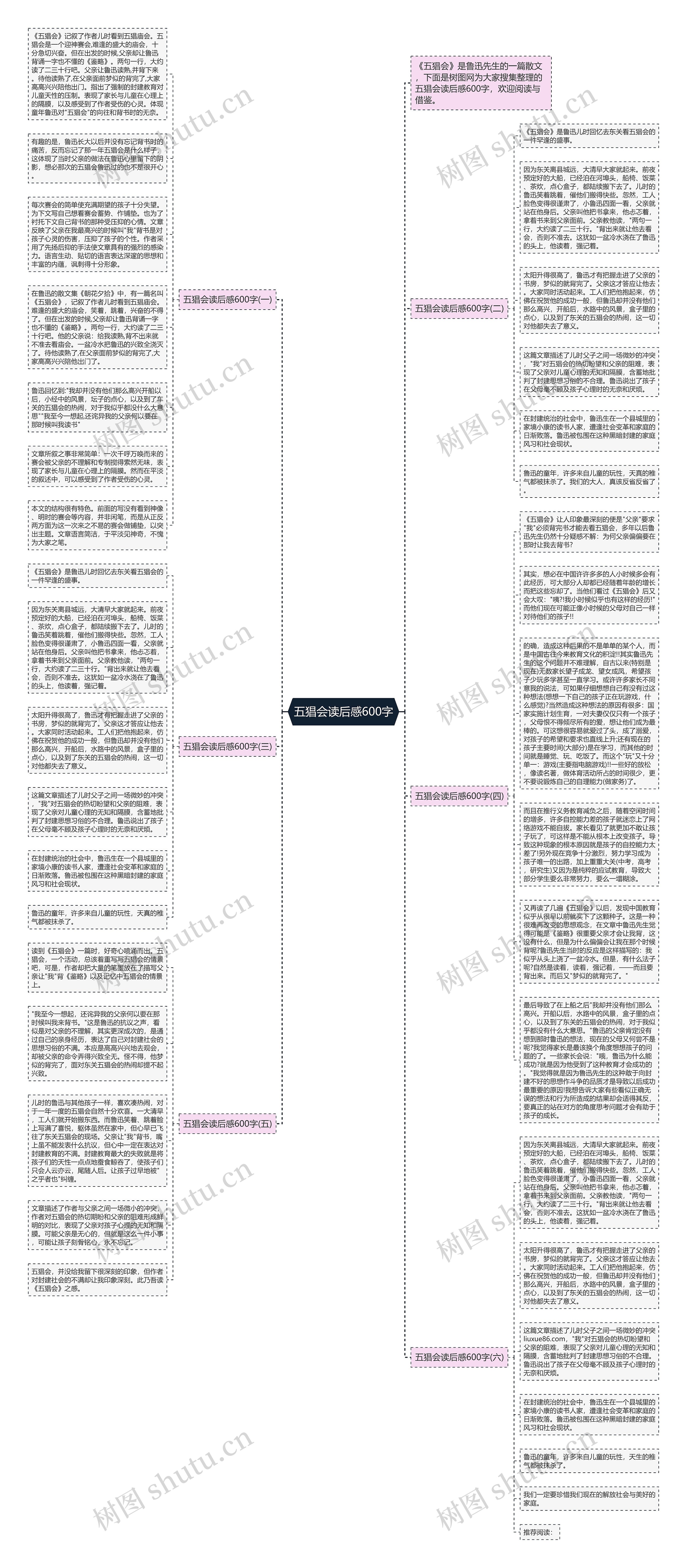 五猖会读后感600字思维导图
